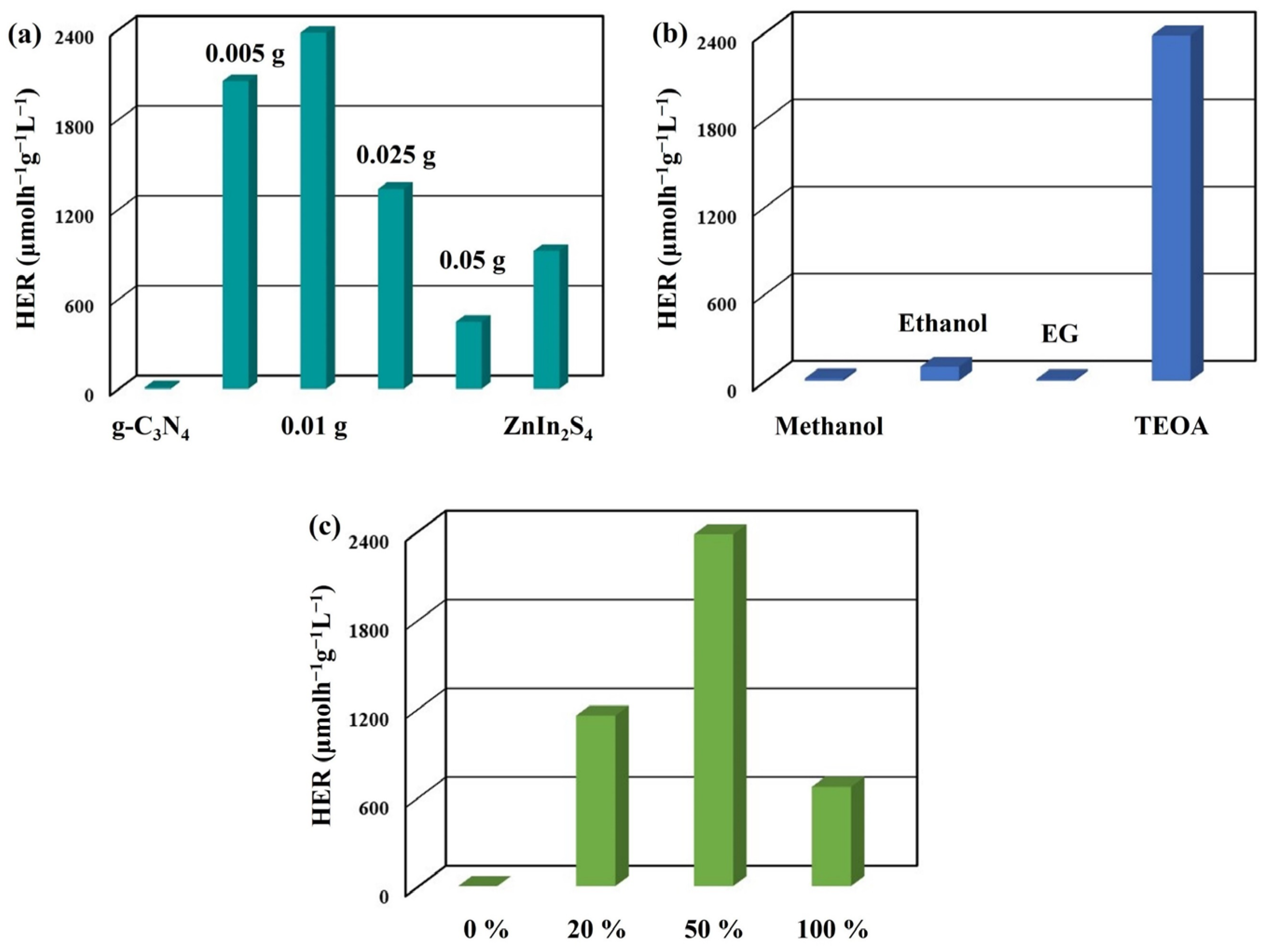 Catalysts 13 01187 g009 Catalysts 13 01187 g009