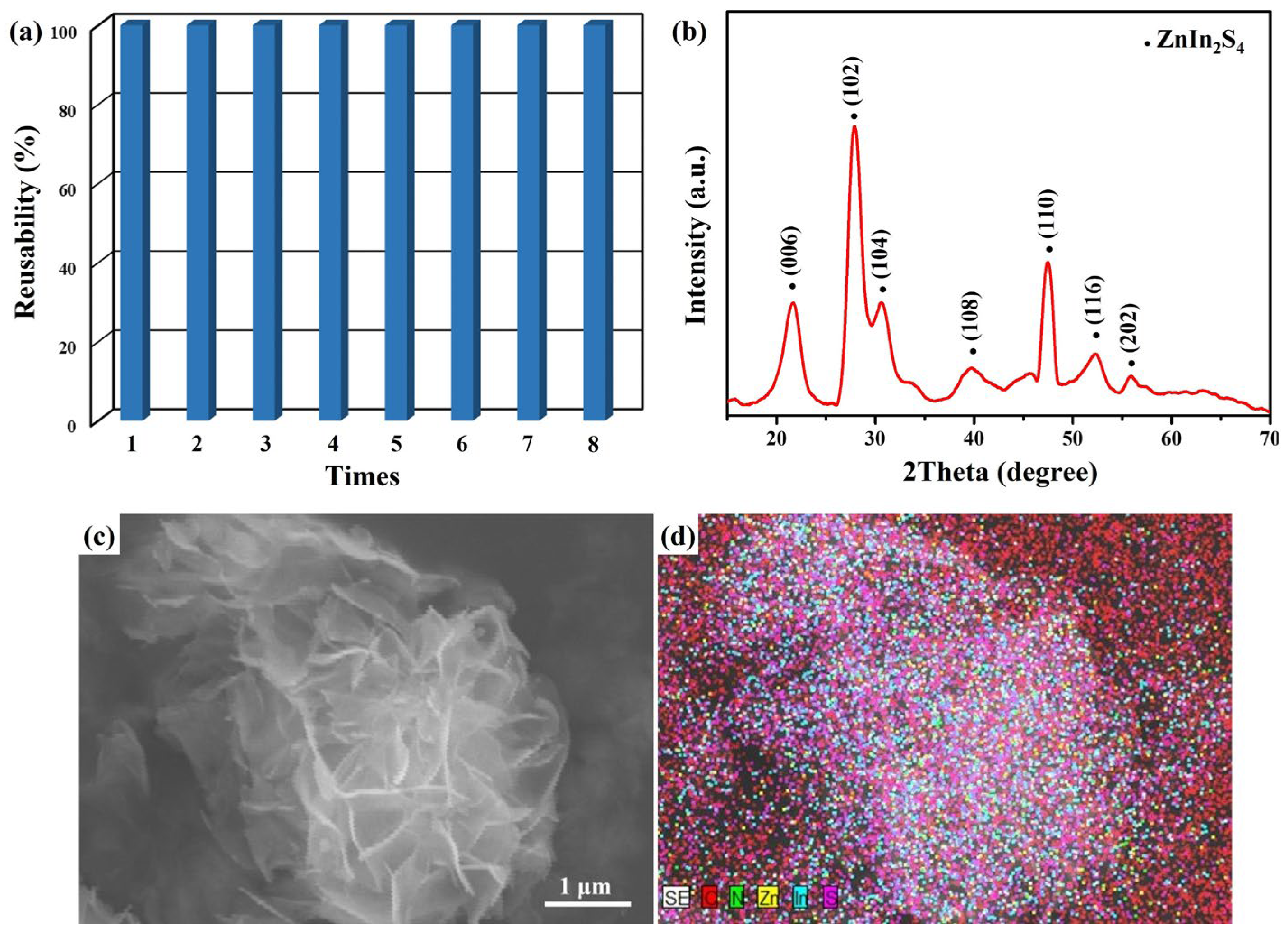 Catalysts 13 01187 g010 Catalysts 13 01187 g010