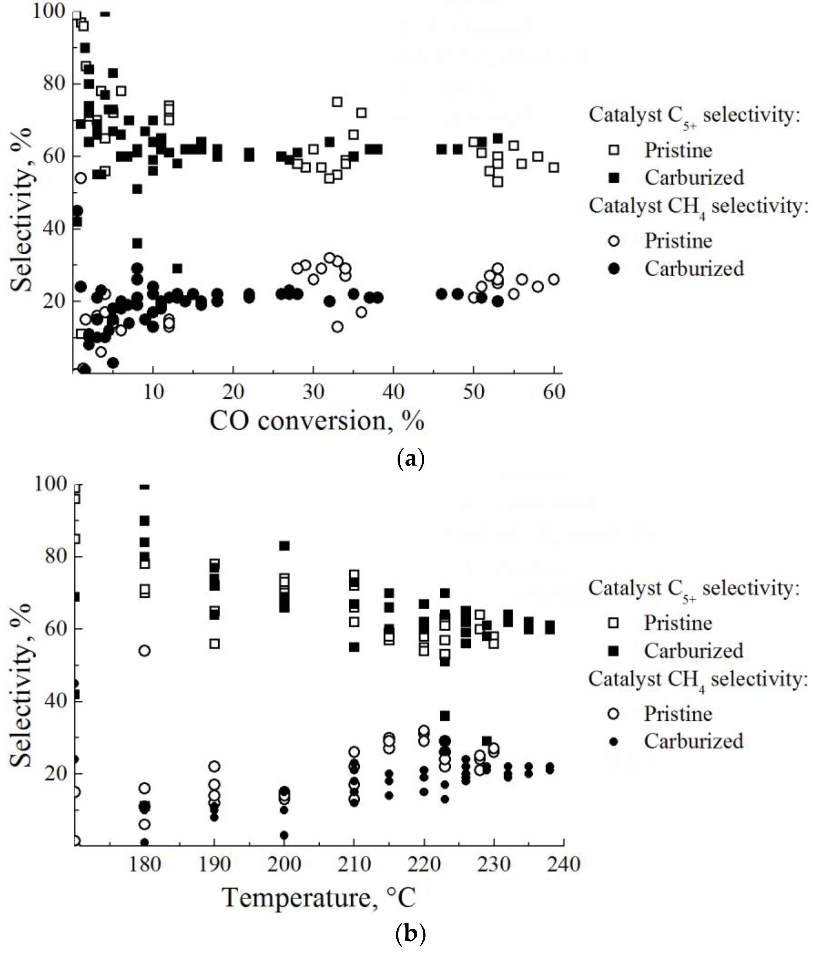 Catalysts 13 01188 g003