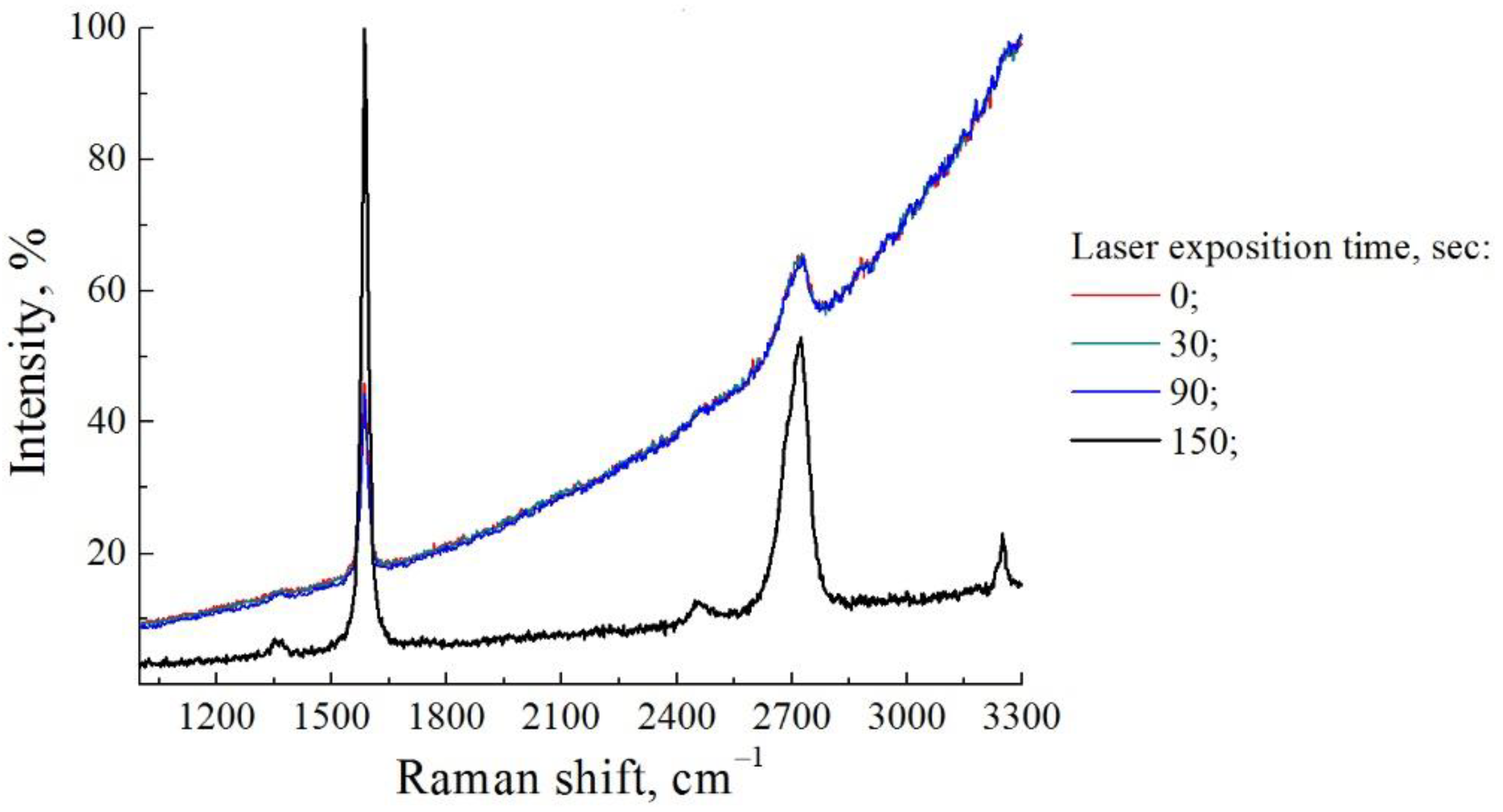 Catalysts 13 01188 g009