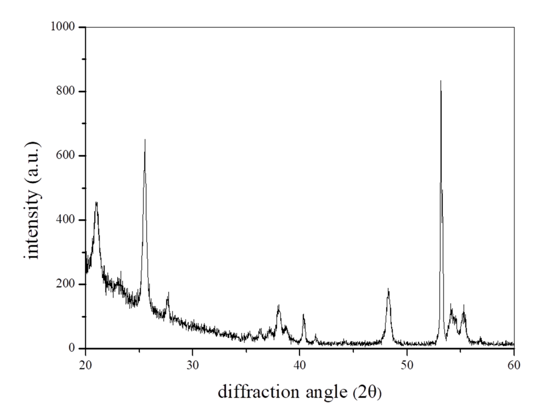 Catalysts 13 01189 g002 Catalysts 13 01189 g002