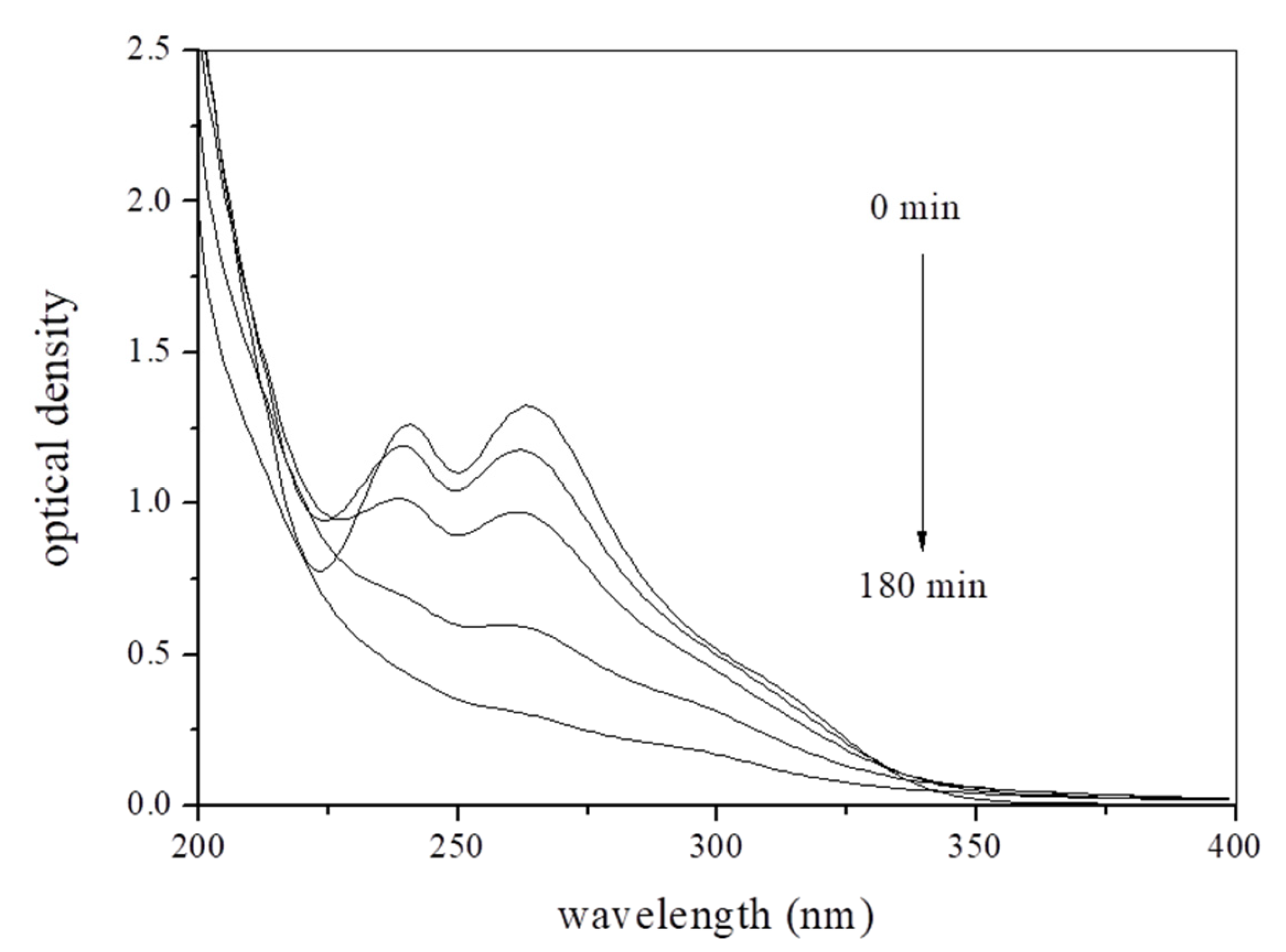 Catalysts 13 01189 g005 Catalysts 13 01189 g005