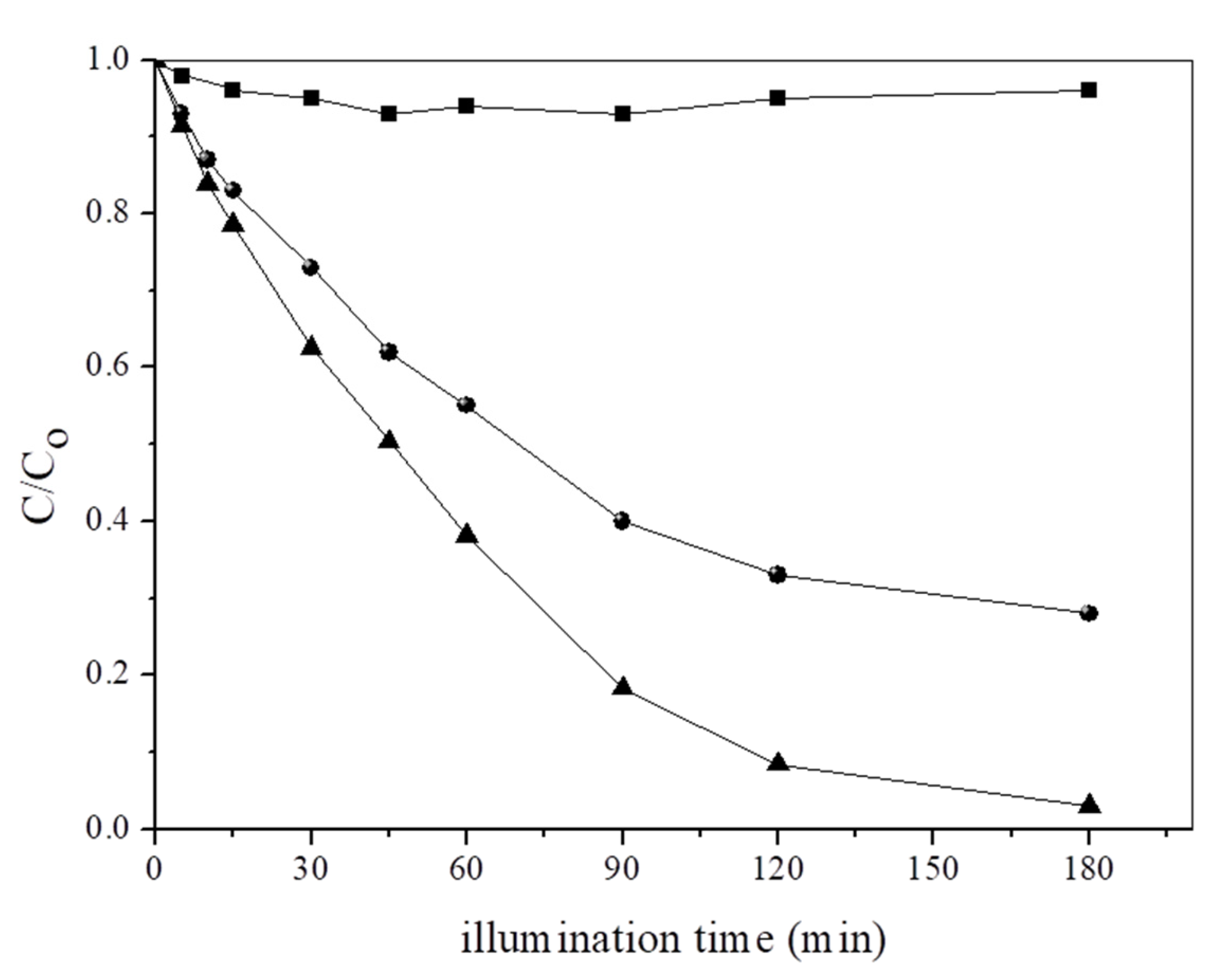 Catalysts 13 01189 g006 Catalysts 13 01189 g006