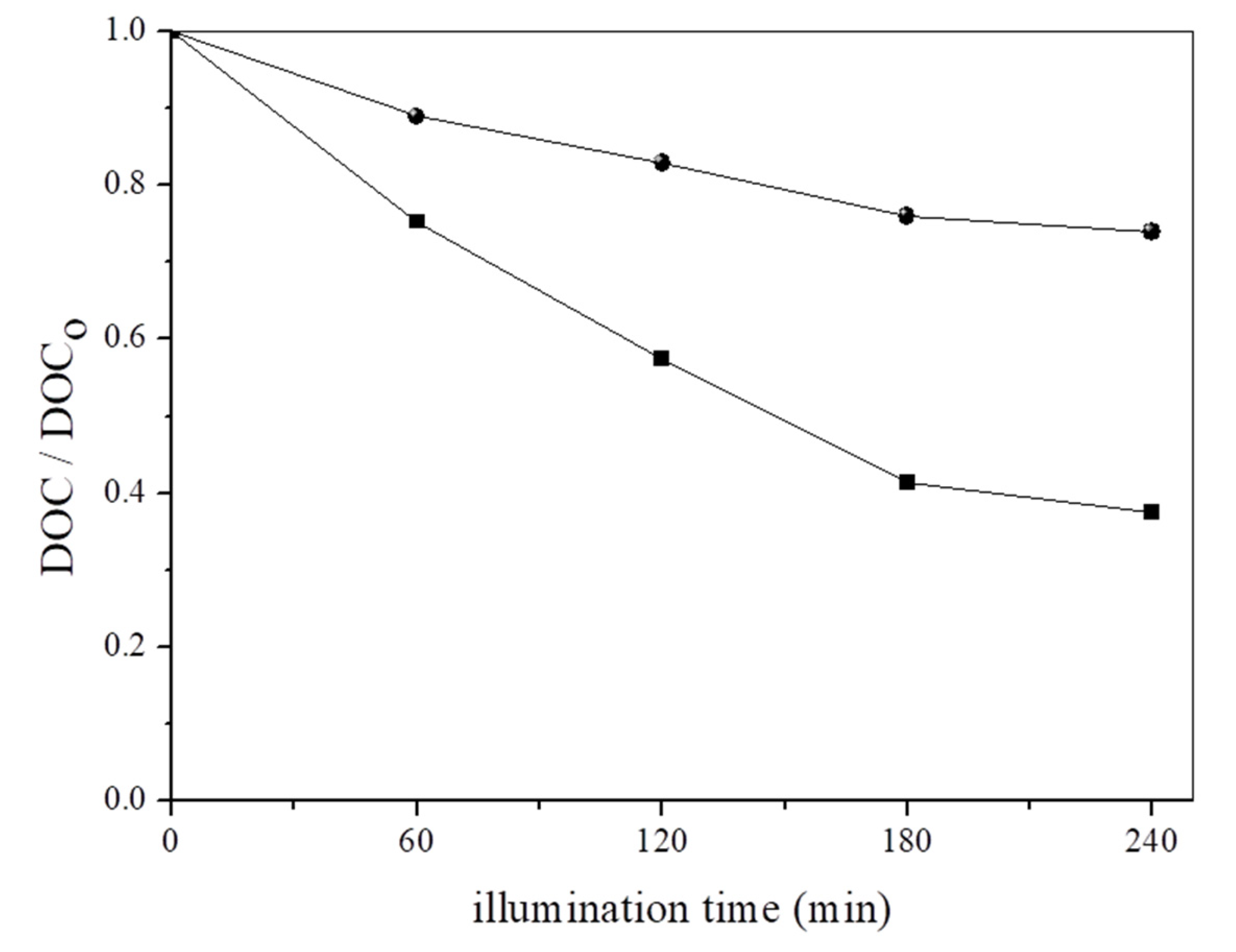 Catalysts 13 01189 g007 Catalysts 13 01189 g007