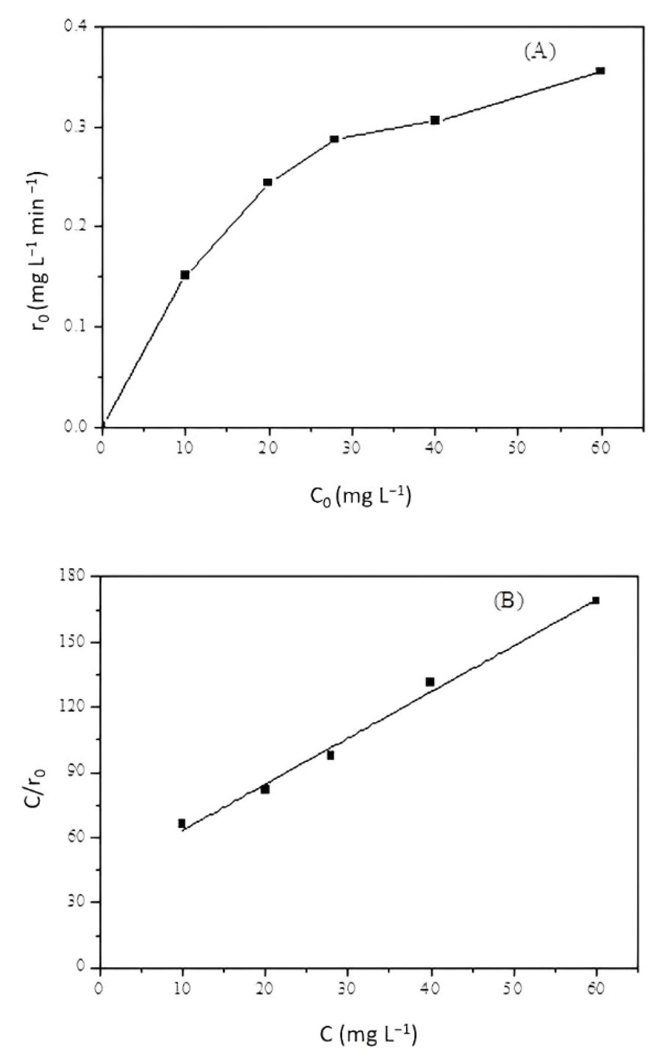 Catalysts 13 01189 g008 Catalysts 13 01189 g008