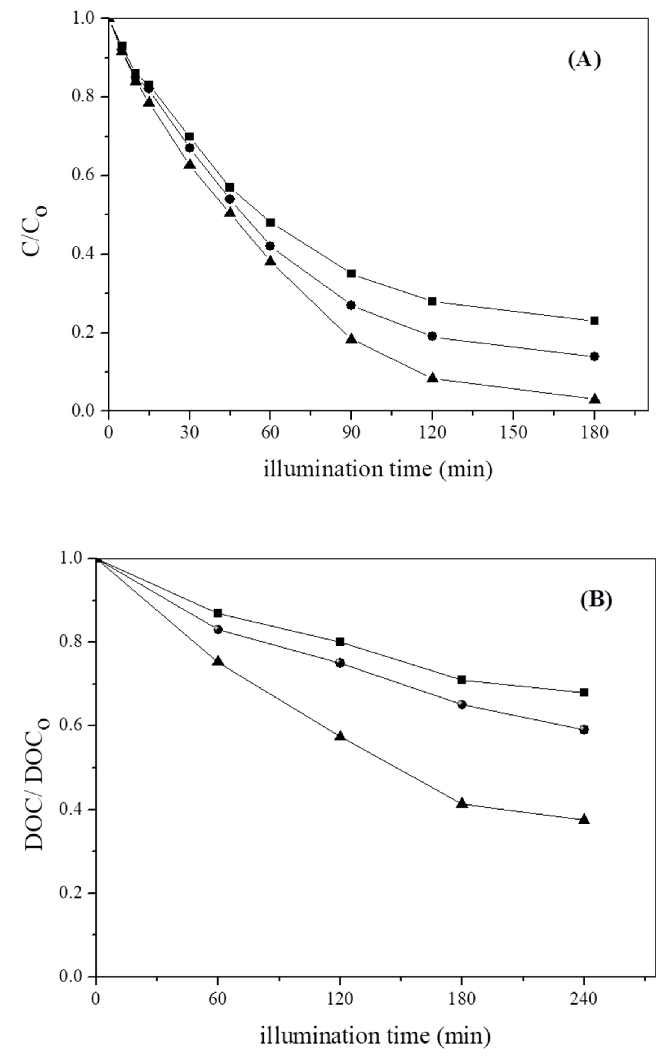 Catalysts 13 01189 g009 Catalysts 13 01189 g009