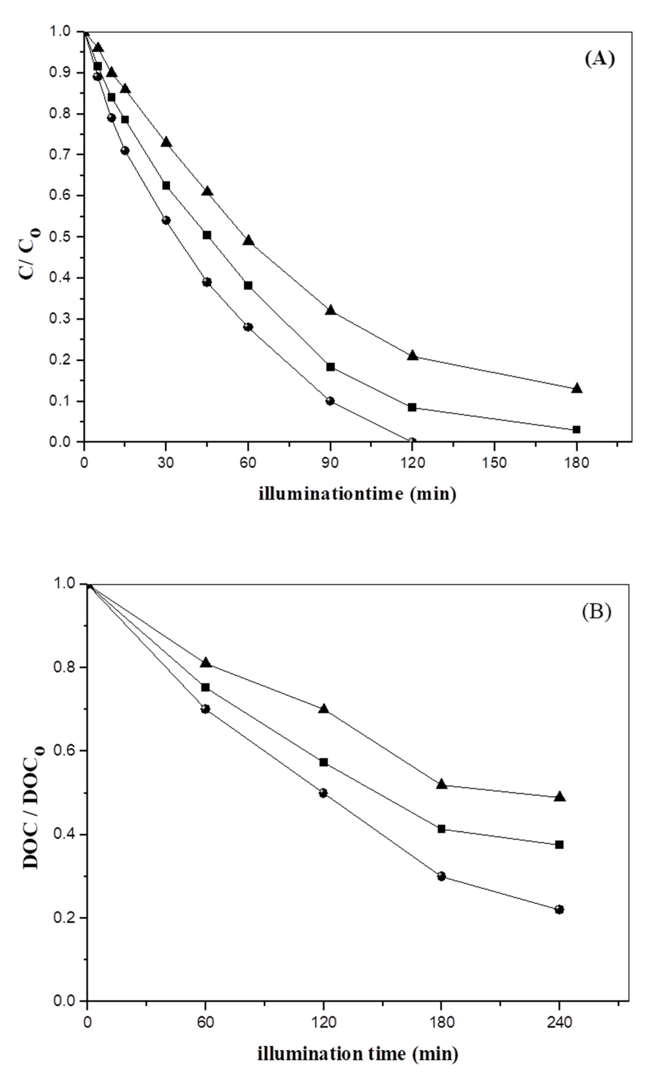 Catalysts 13 01189 g010 Catalysts 13 01189 g010