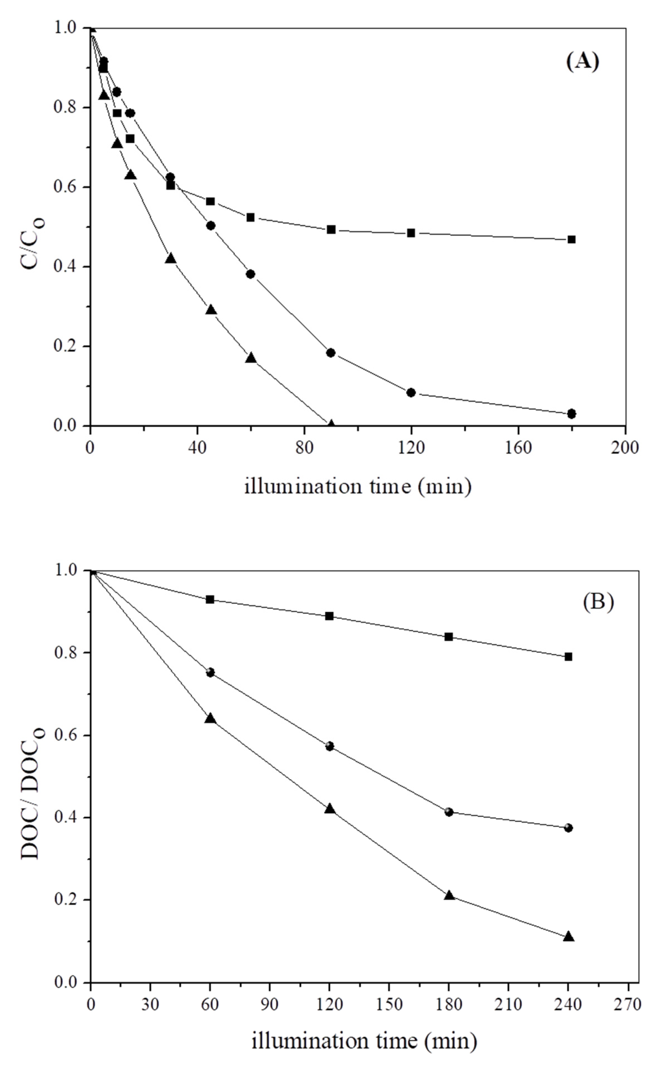 Catalysts 13 01189 g011 Catalysts 13 01189 g011