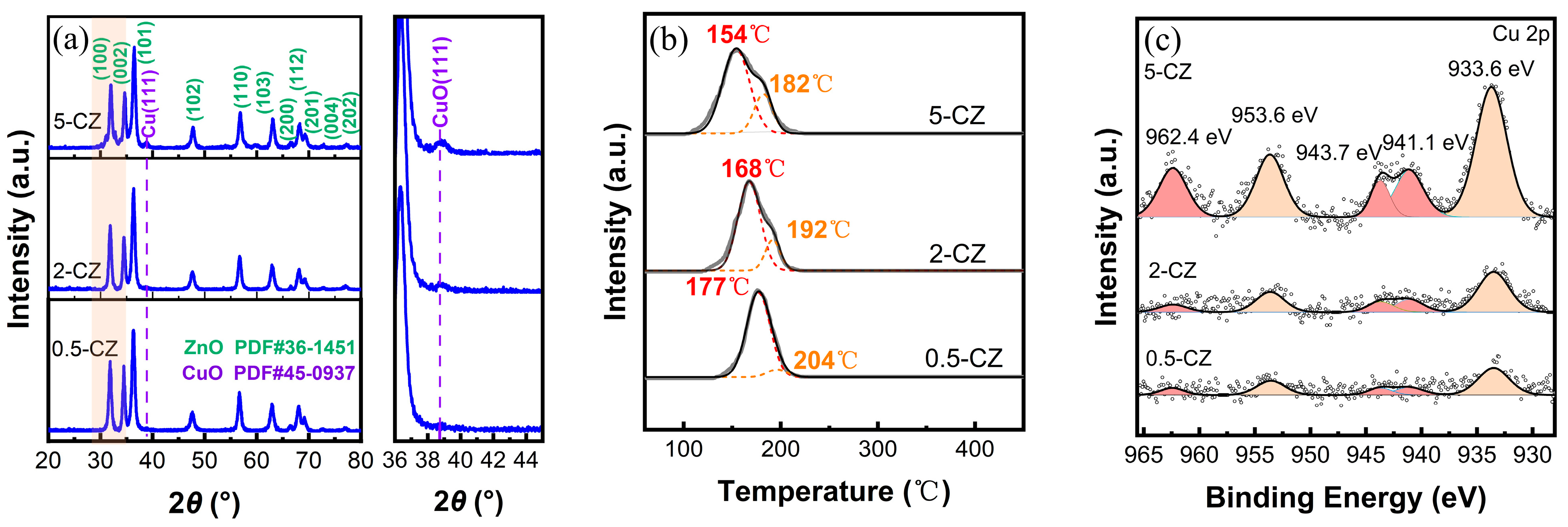 Catalysts 13 01190 g001 Catalysts 13 01190 g001