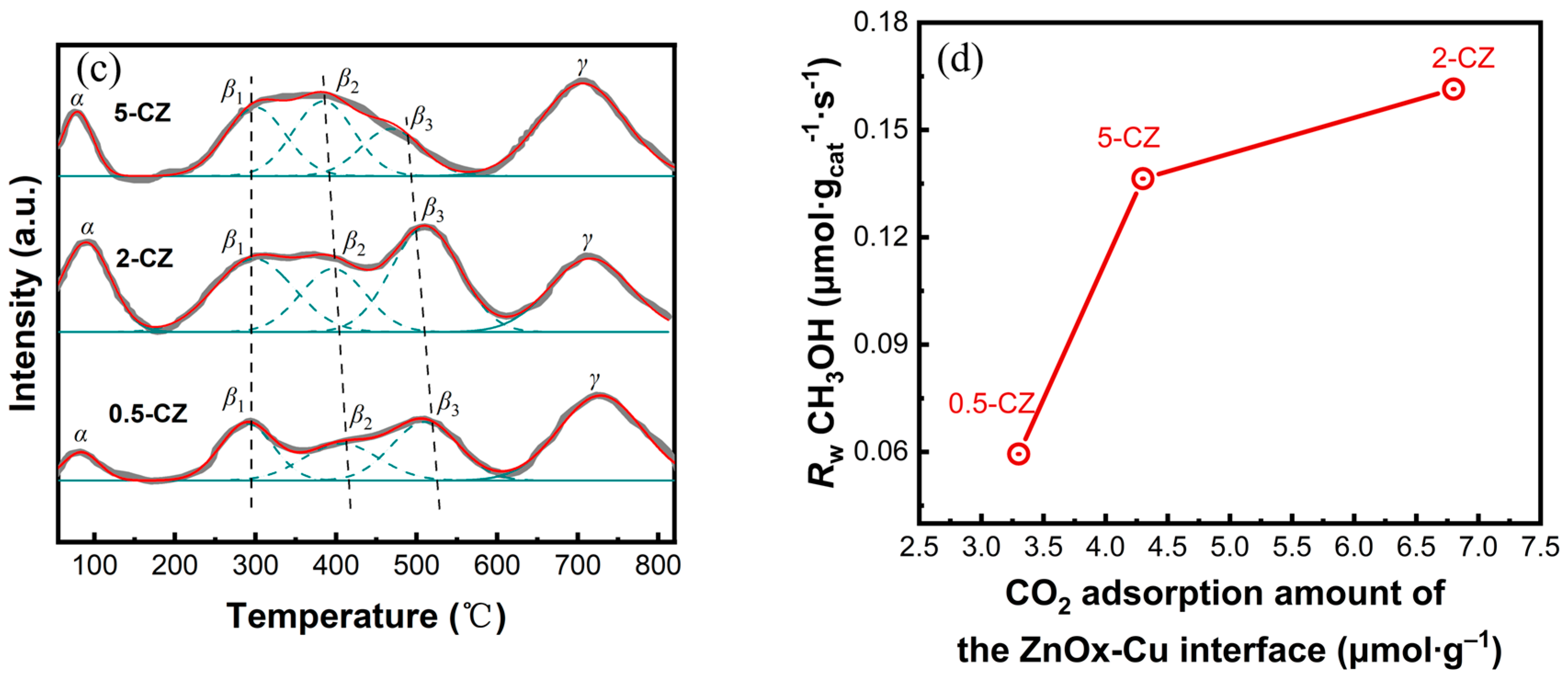 Catalysts 13 01190 g006b Catalysts 13 01190 g006b