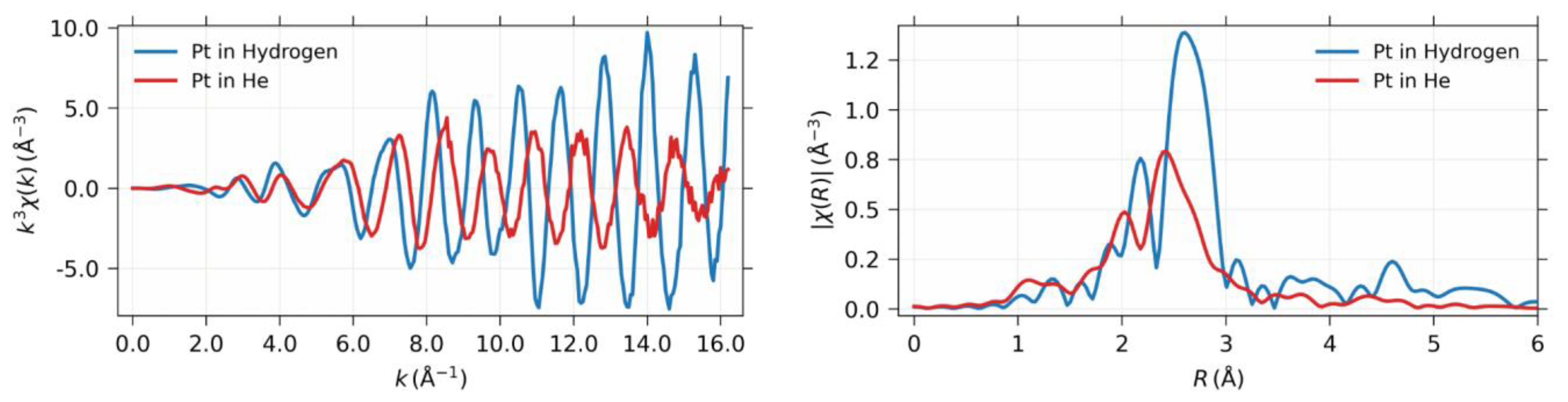 Catalysts 13 01191 g002 Catalysts 13 01191 g002