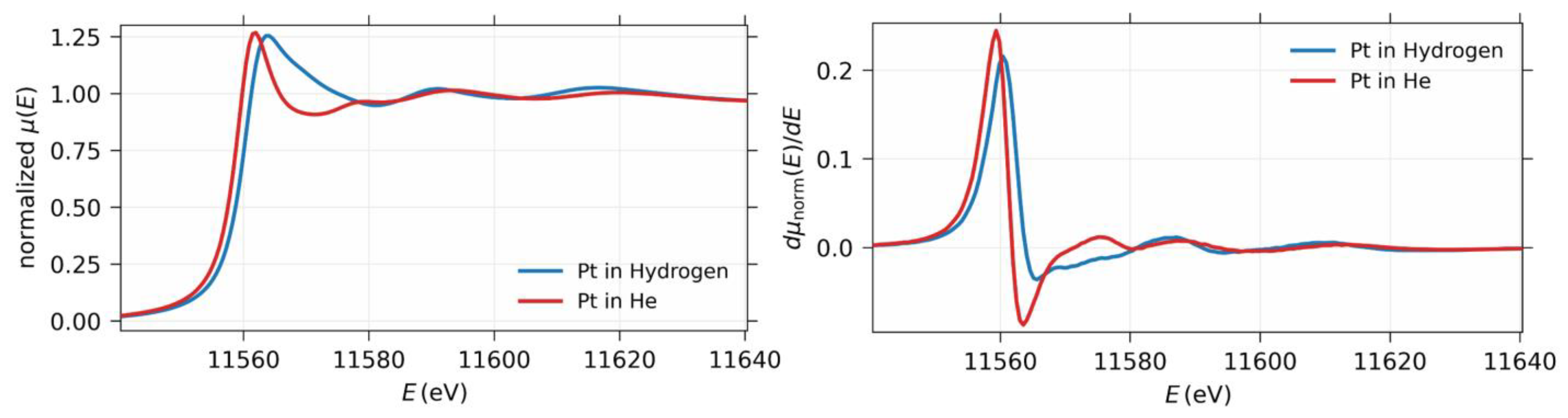 Catalysts 13 01191 g008 Catalysts 13 01191 g008