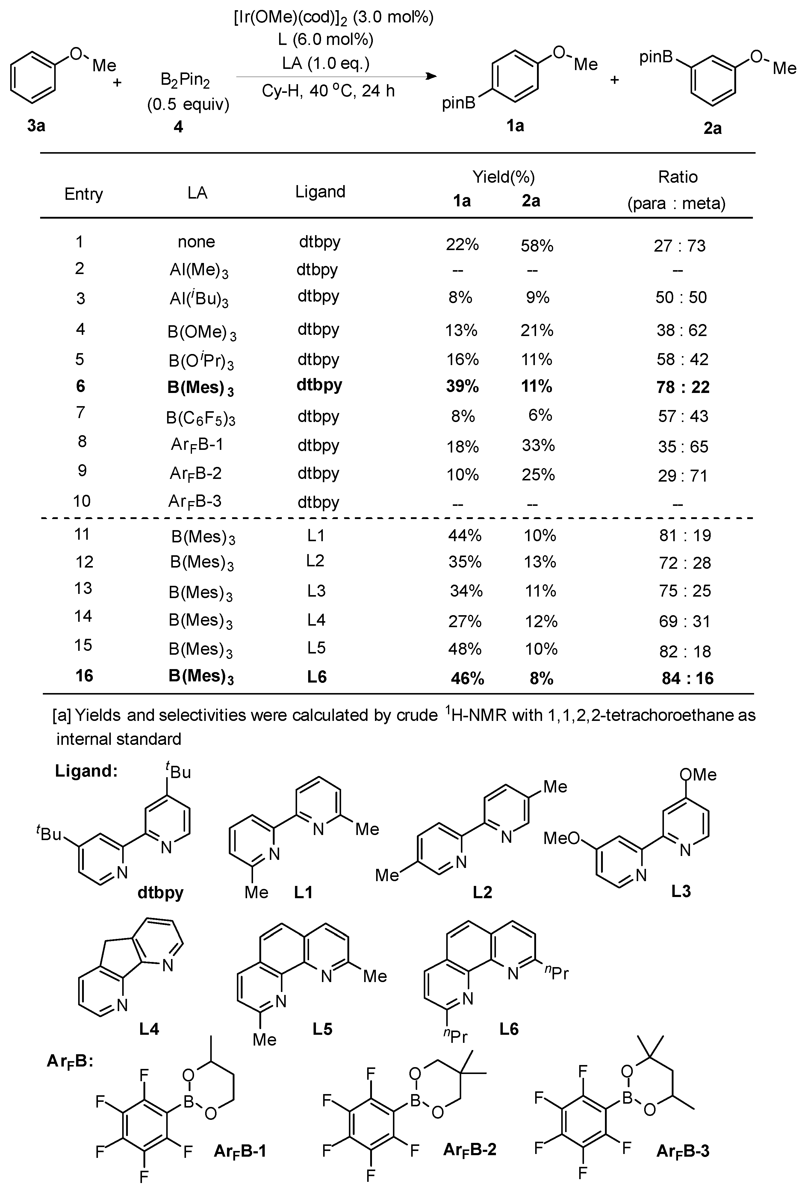 Catalysts 13 01193 sch001
