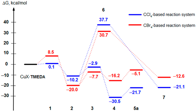 Catalysts 13 01194 i001 Catalysts 13 01194 i001