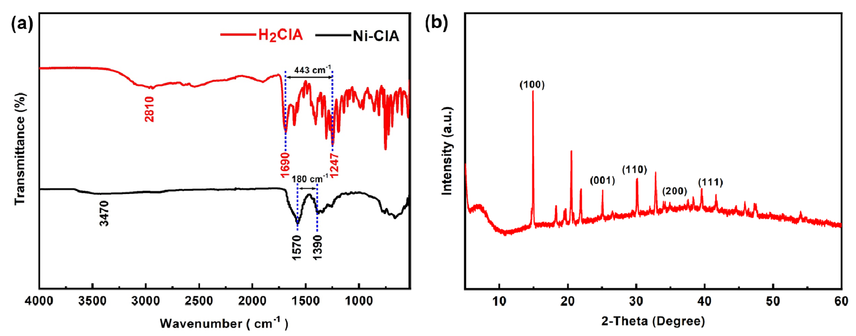 Catalysts 13 01195 g001