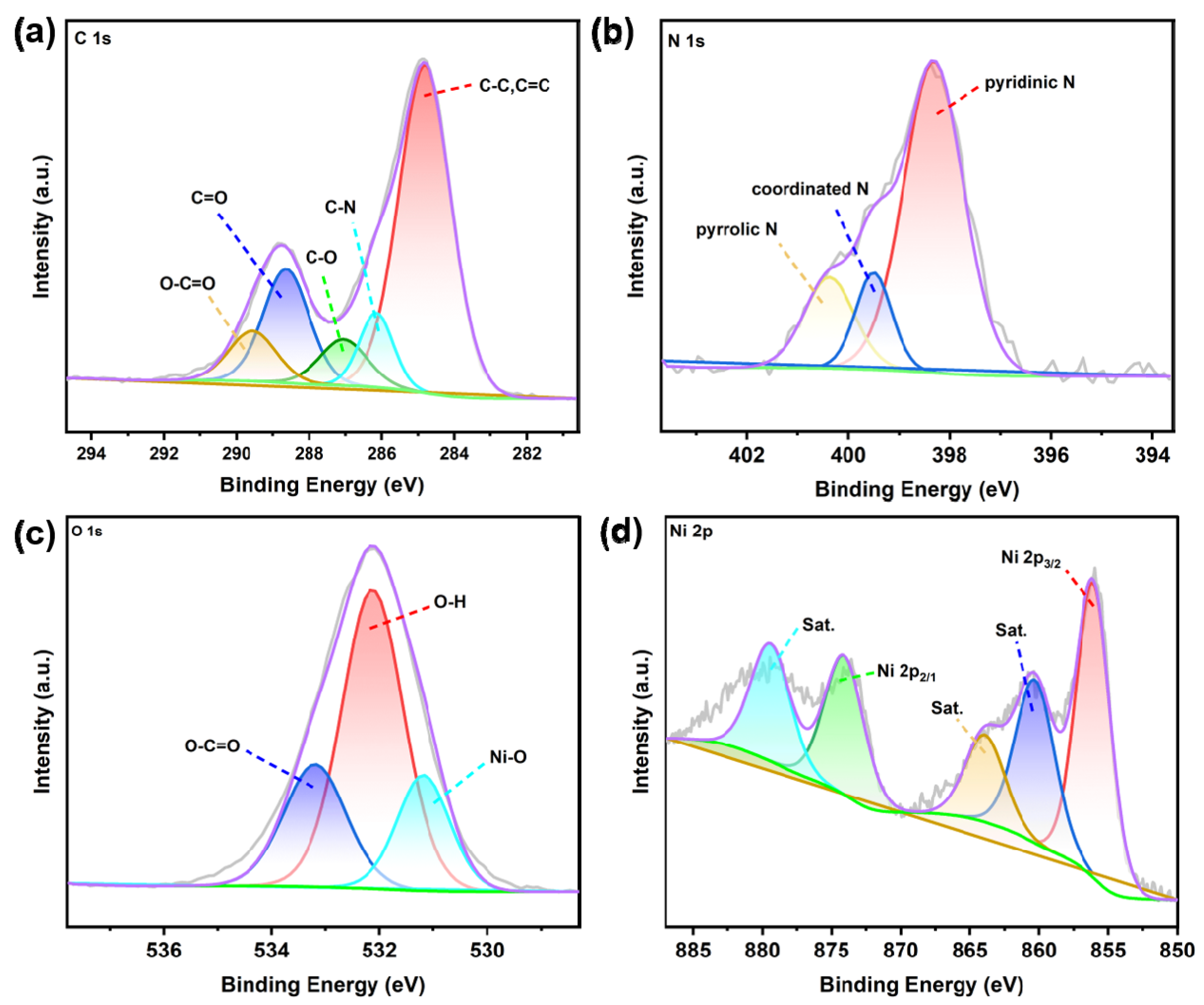 Catalysts 13 01195 g003