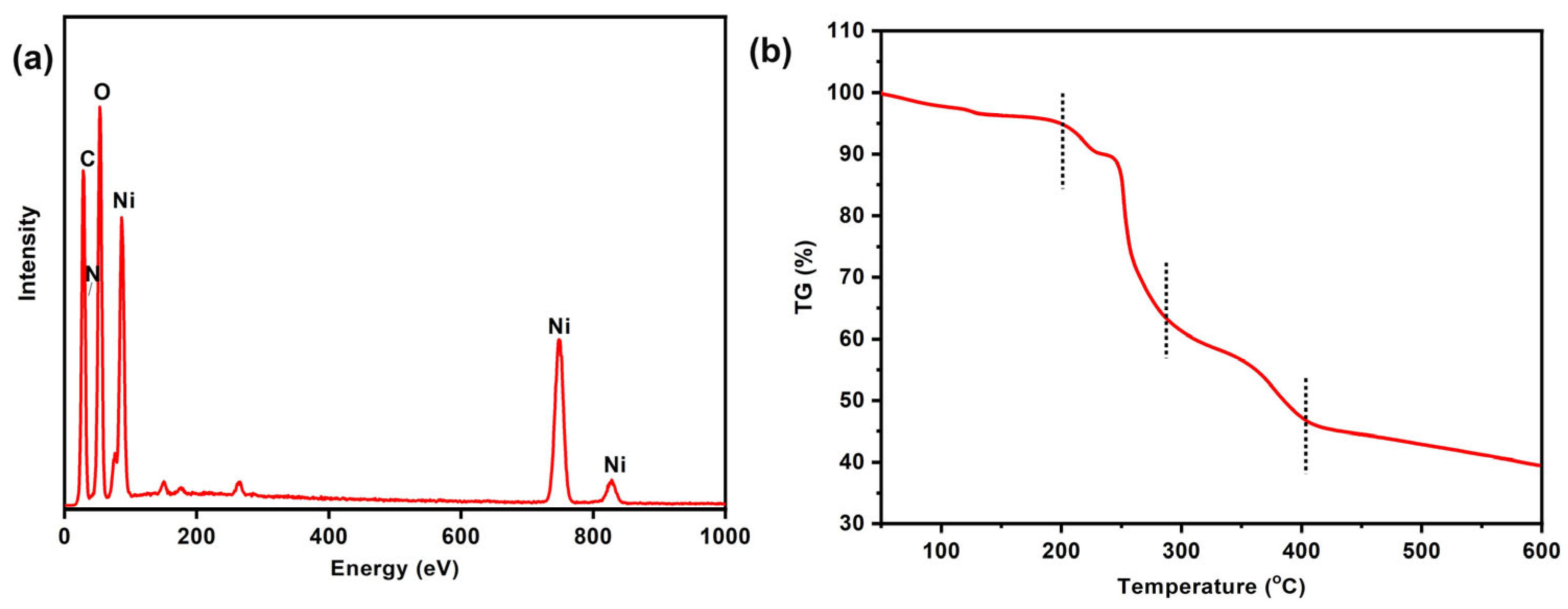 Catalysts 13 01195 g004