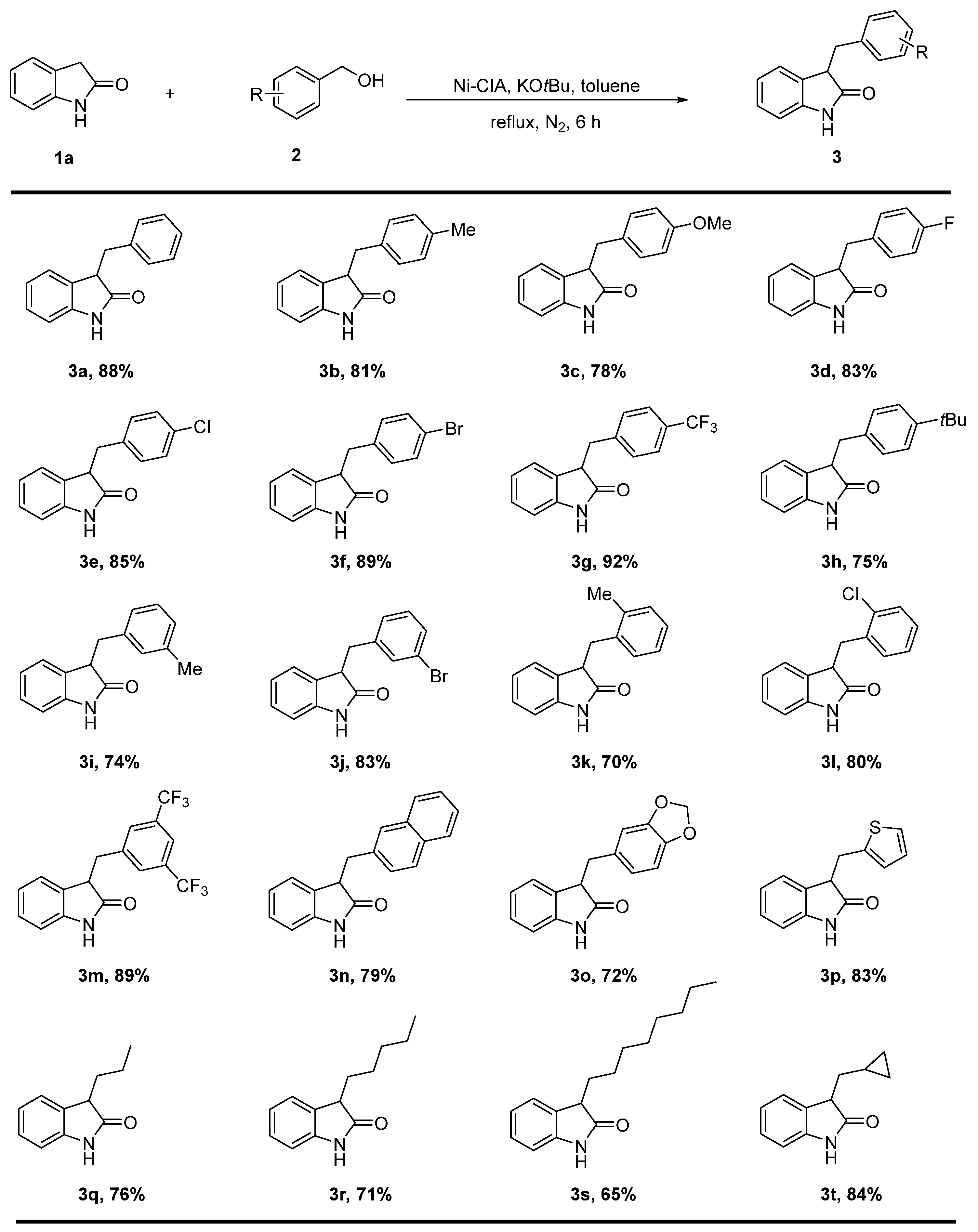 Catalysts 13 01195 sch002