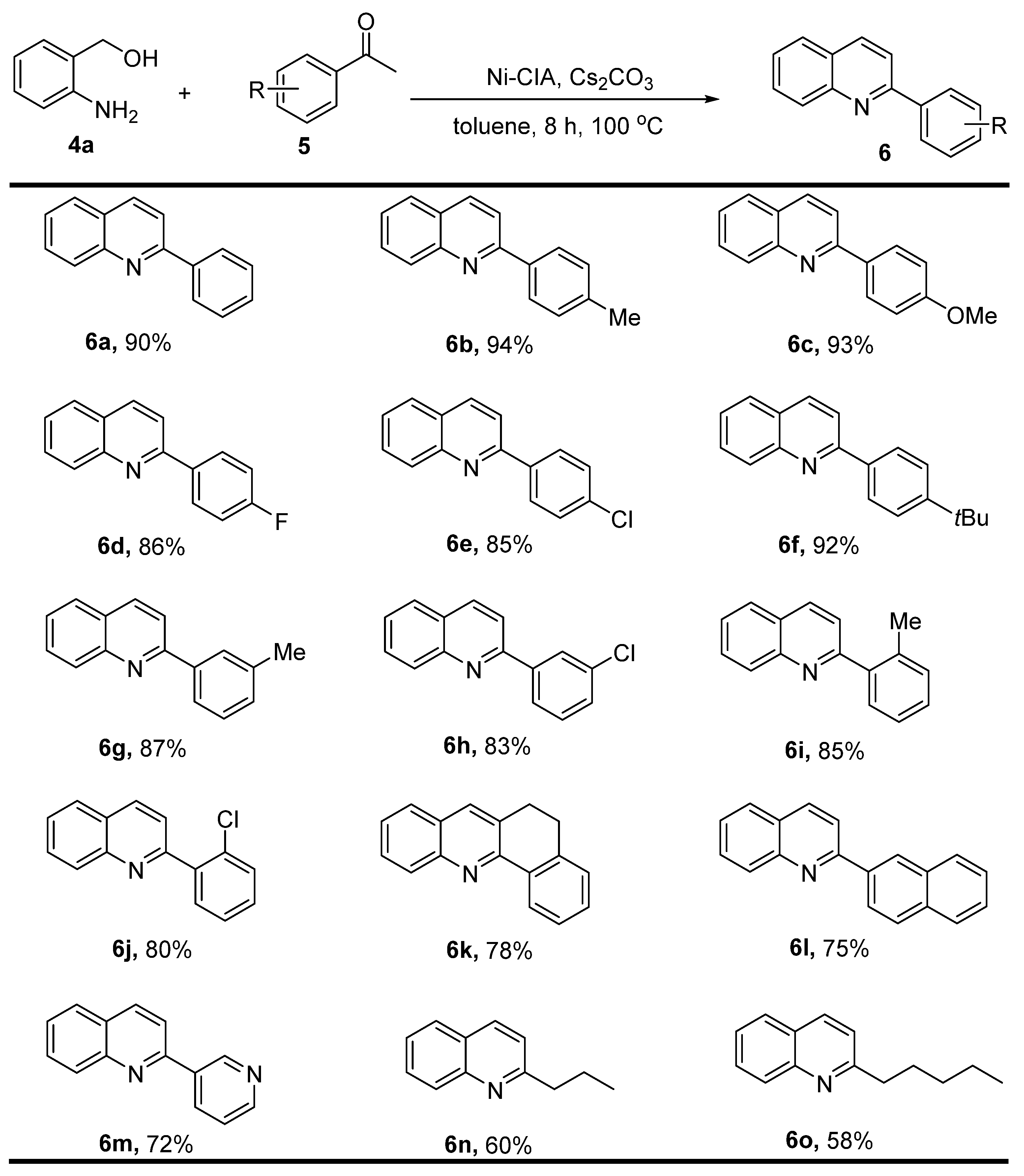 Catalysts 13 01195 sch003