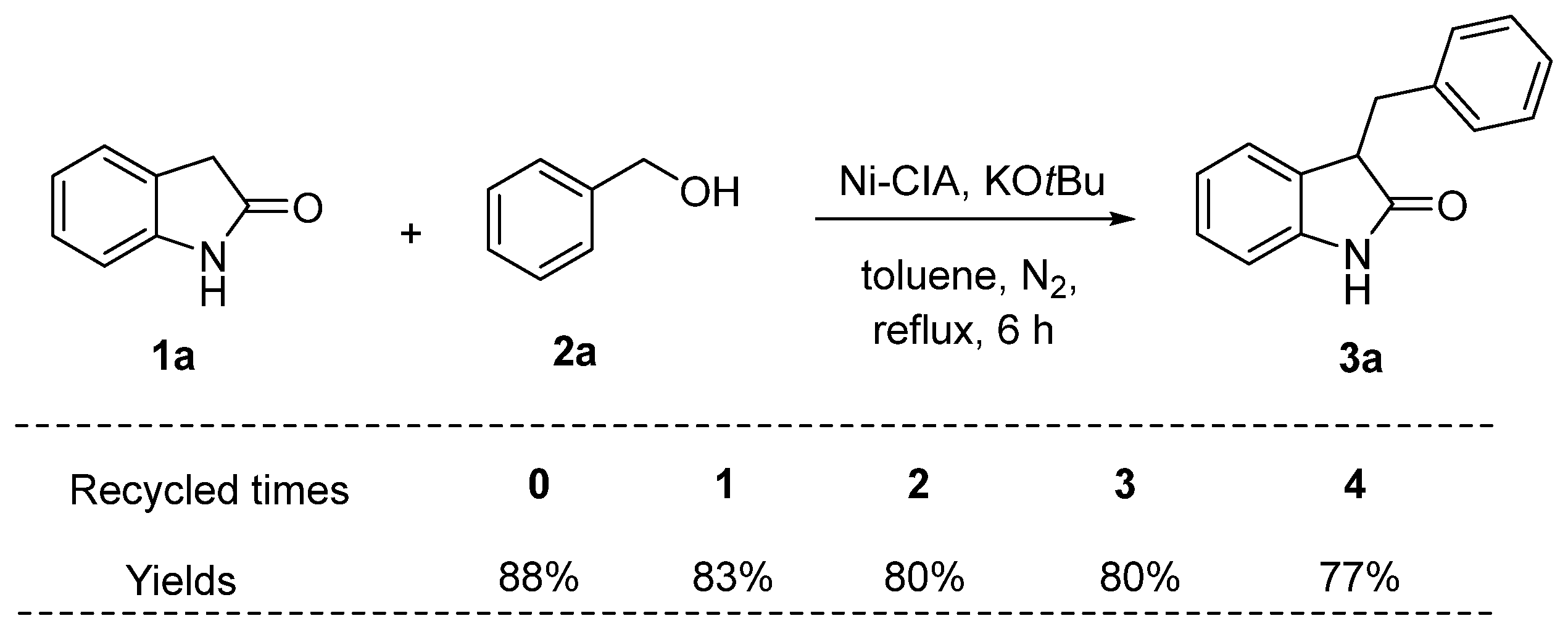 Catalysts 13 01195 sch009