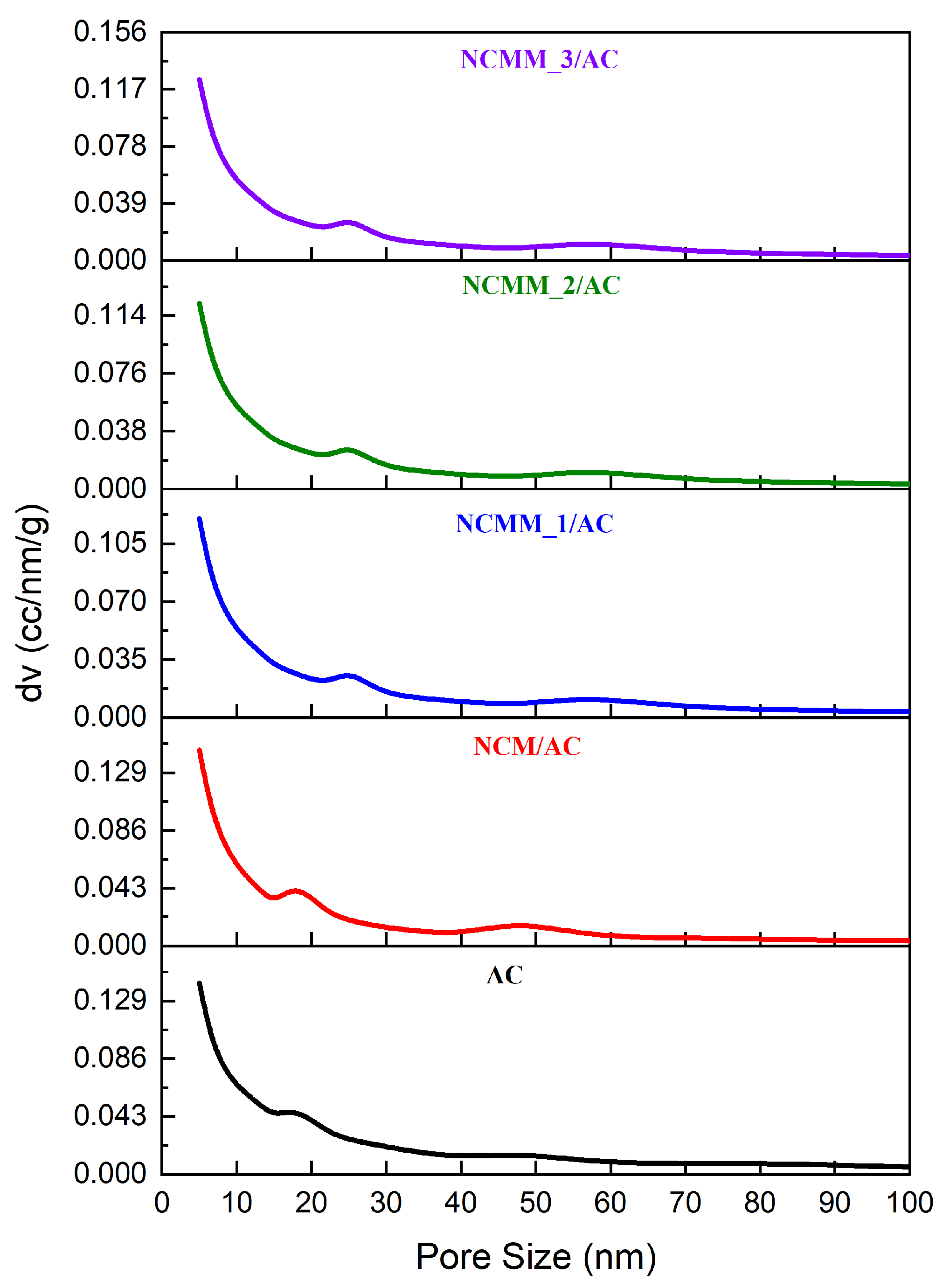 Catalysts 13 01196 g003 Catalysts 13 01196 g003