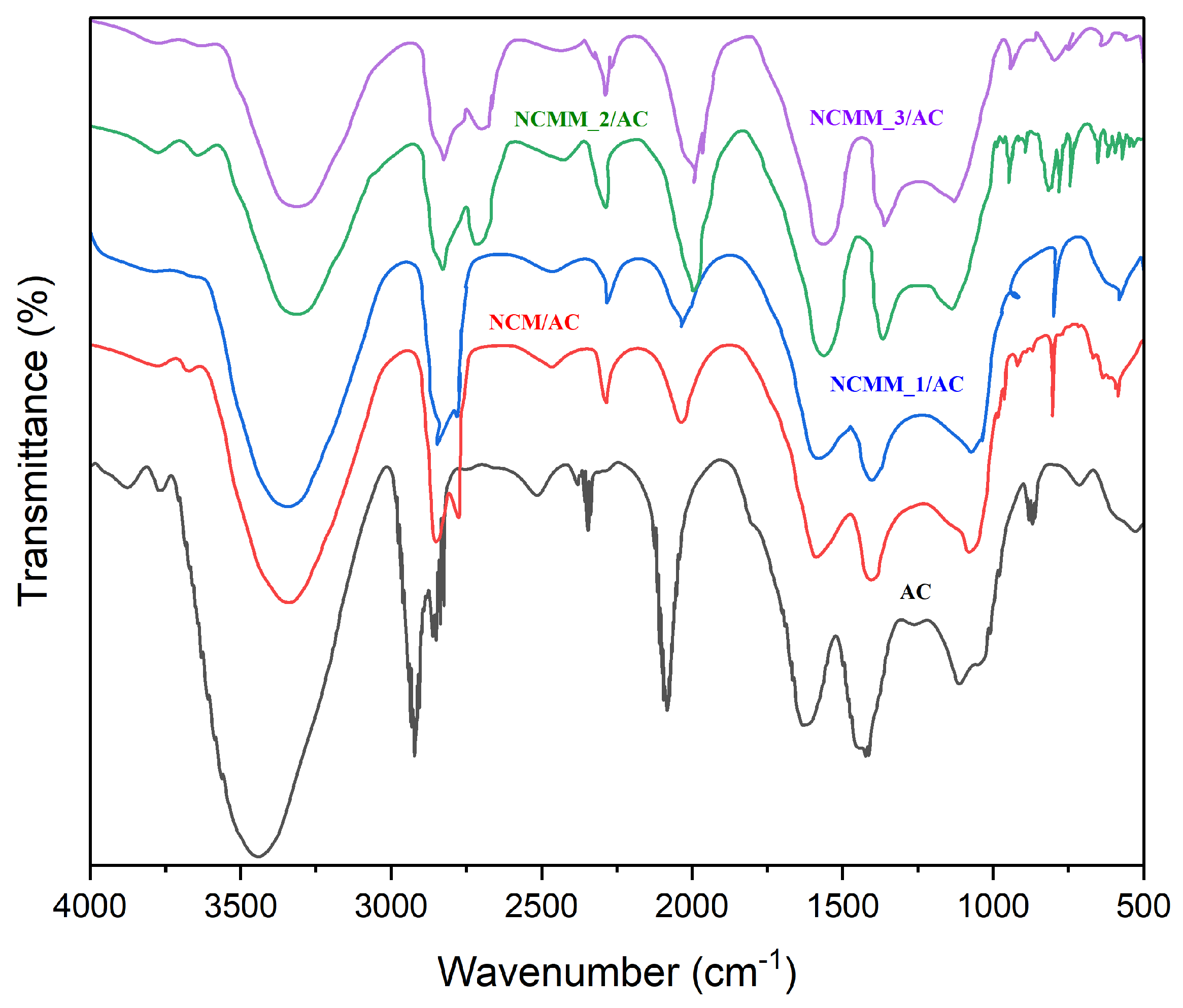 Catalysts 13 01196 g005 Catalysts 13 01196 g005