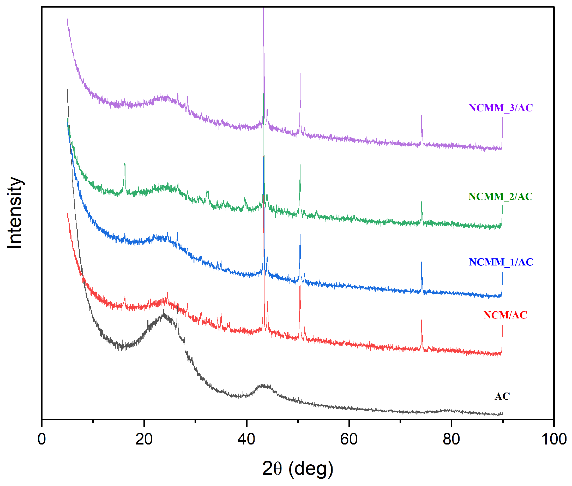 Catalysts 13 01196 g006 Catalysts 13 01196 g006