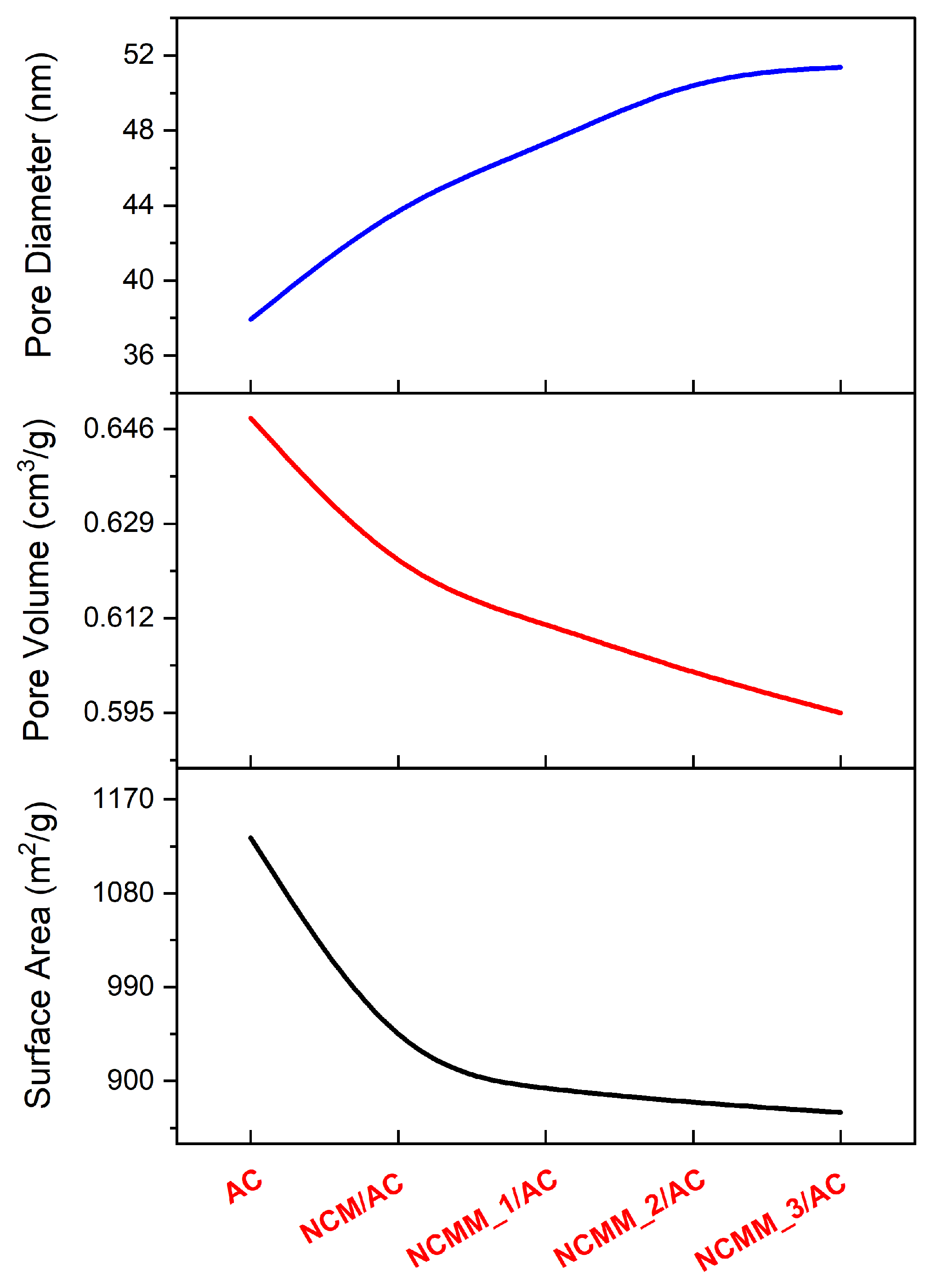 Catalysts 13 01196 g007 Catalysts 13 01196 g007