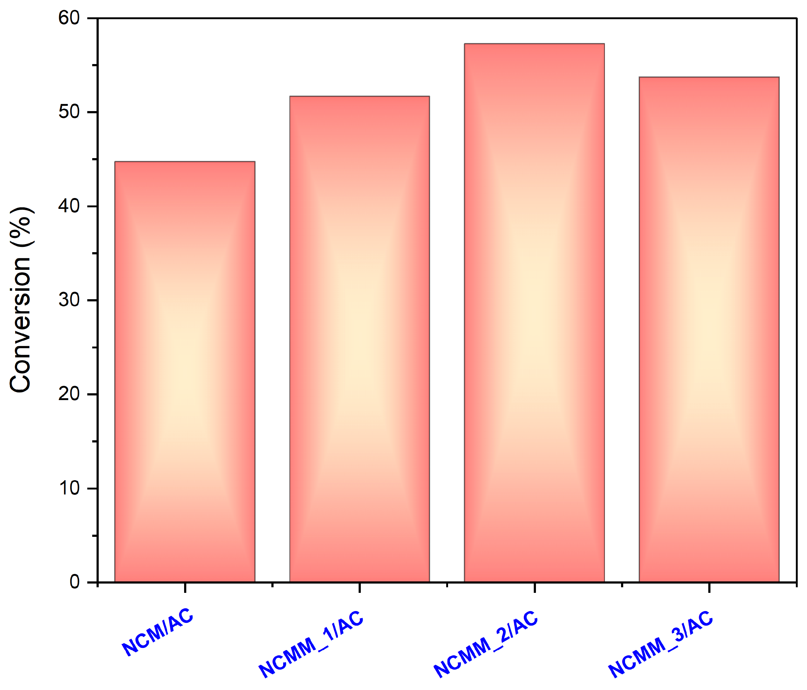 Catalysts 13 01196 g008 Catalysts 13 01196 g008