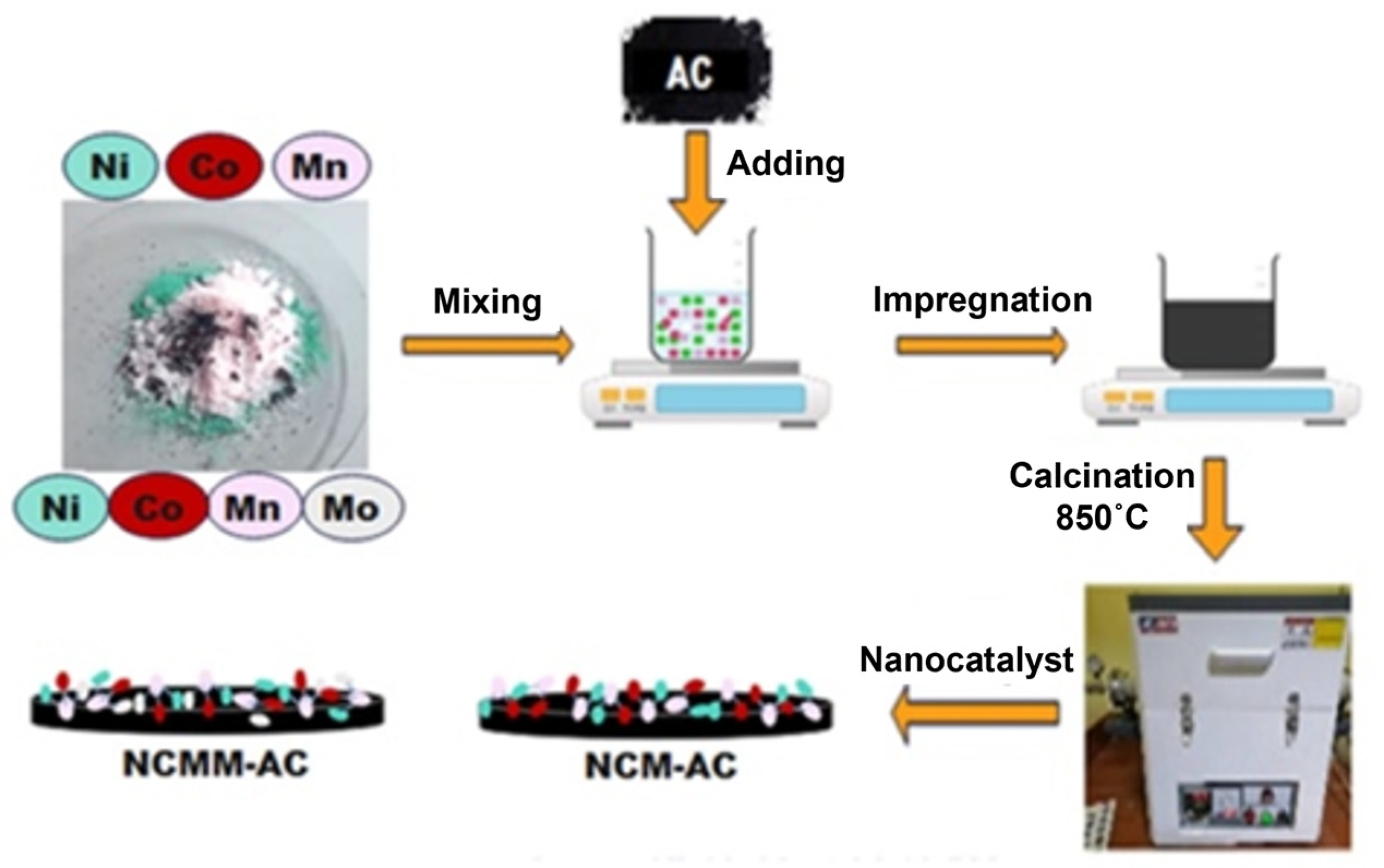 Catalysts 13 01196 g009 Catalysts 13 01196 g009