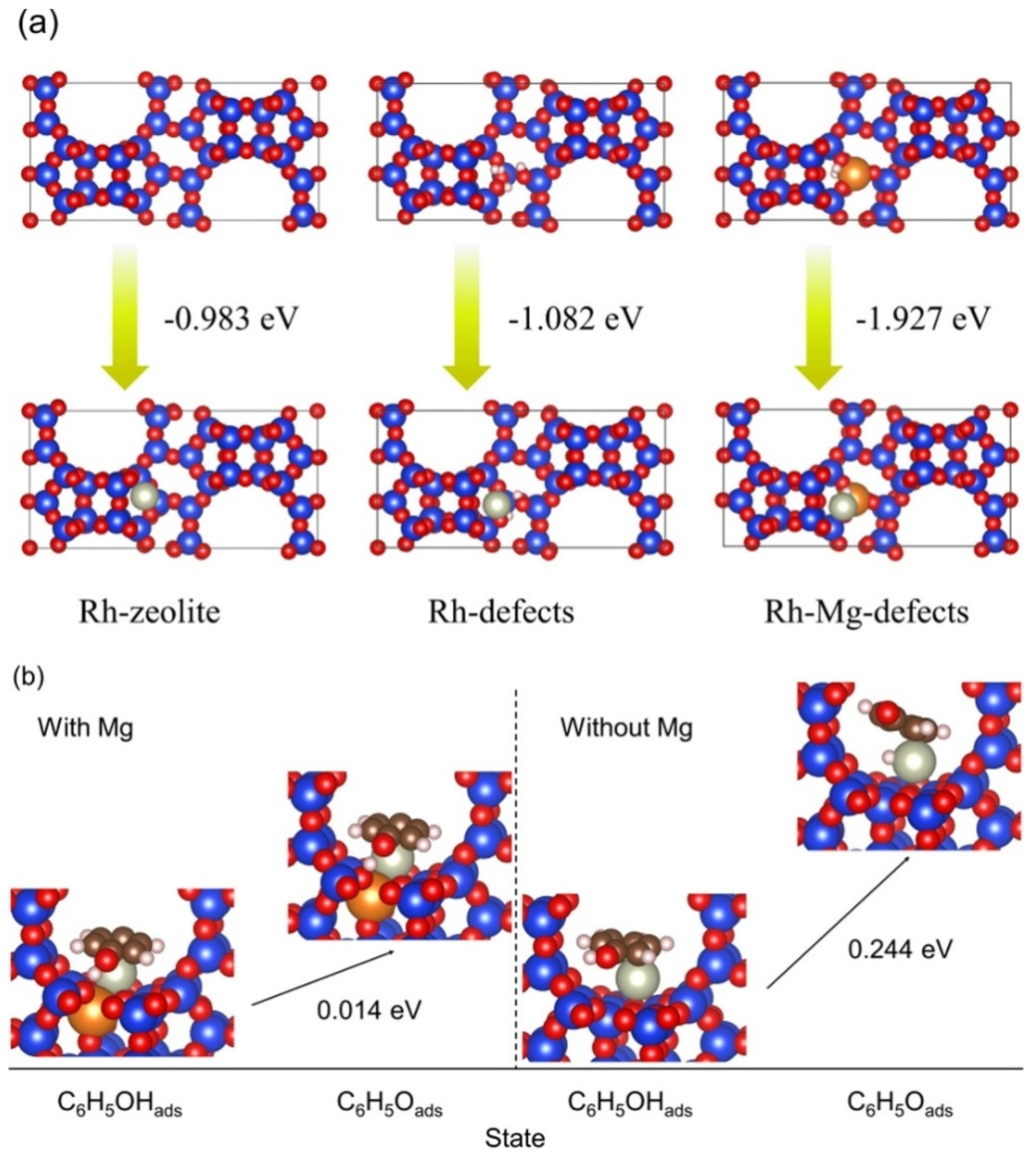Catalysts 13 01197 g007