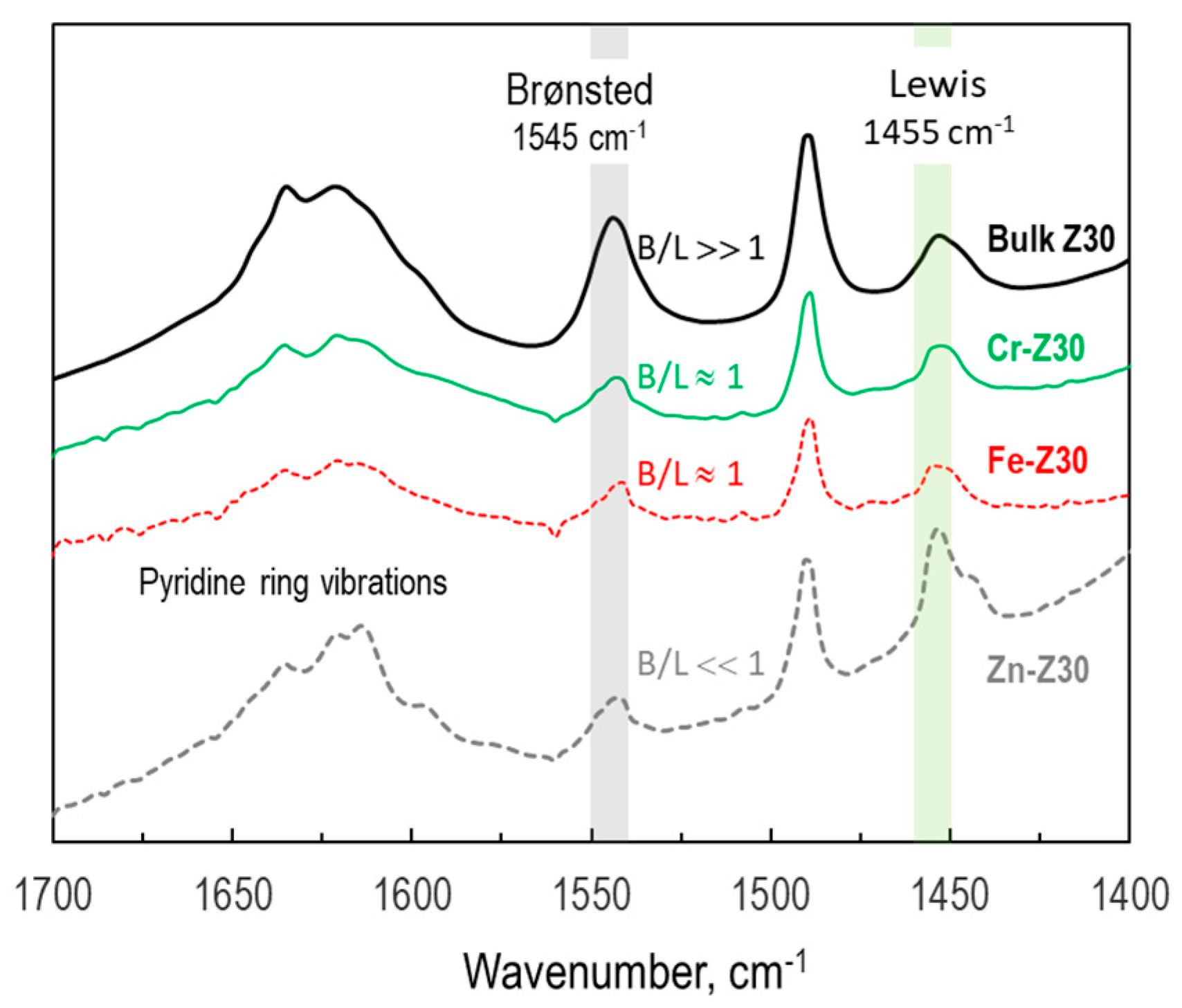 Catalysts 13 01198 g001