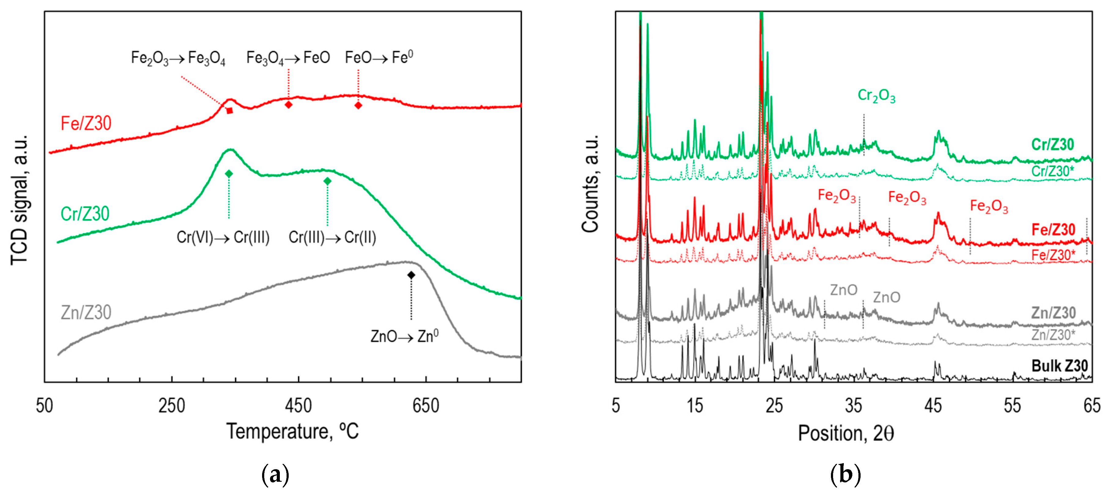 Catalysts 13 01198 g002