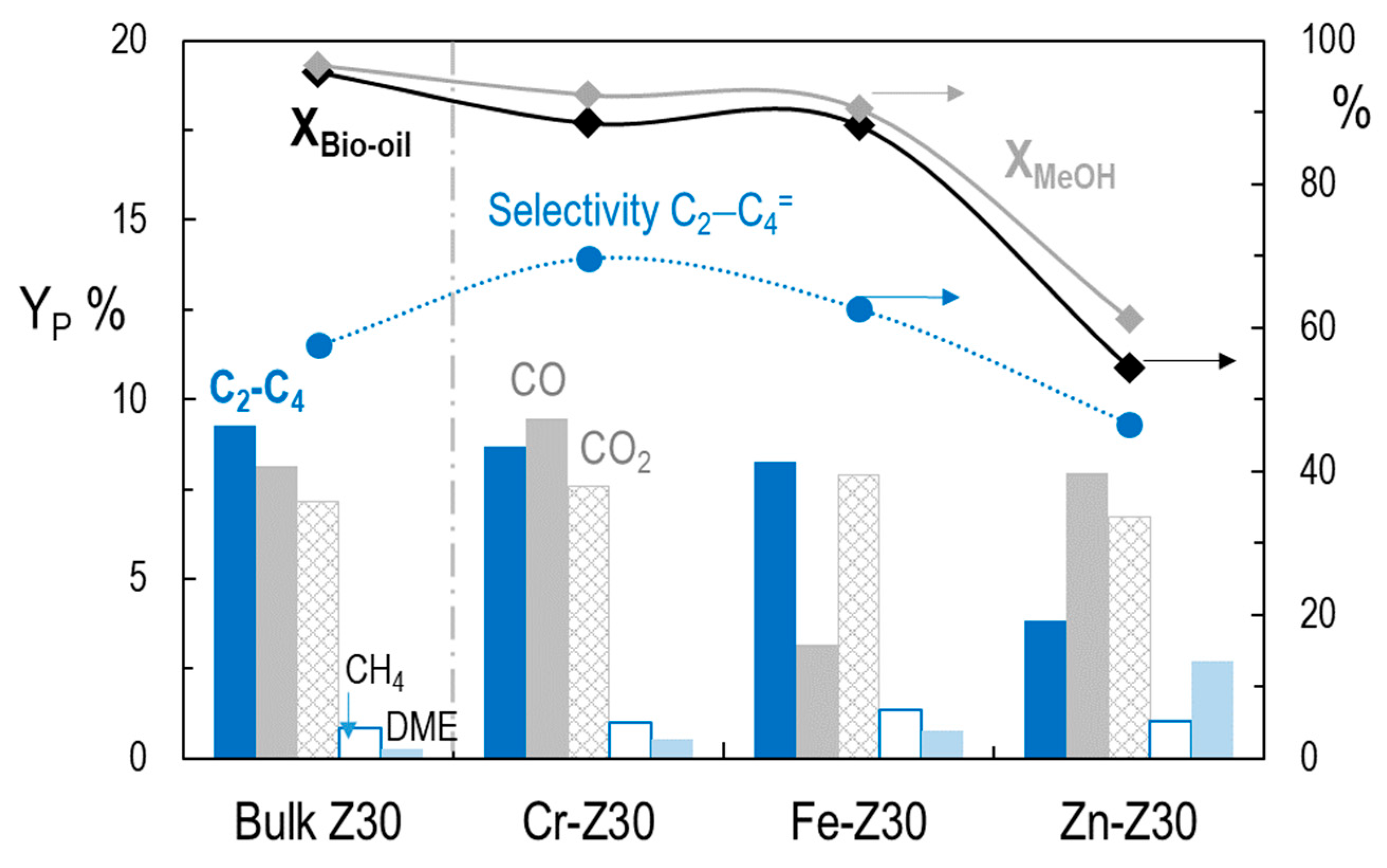 Catalysts 13 01198 g003