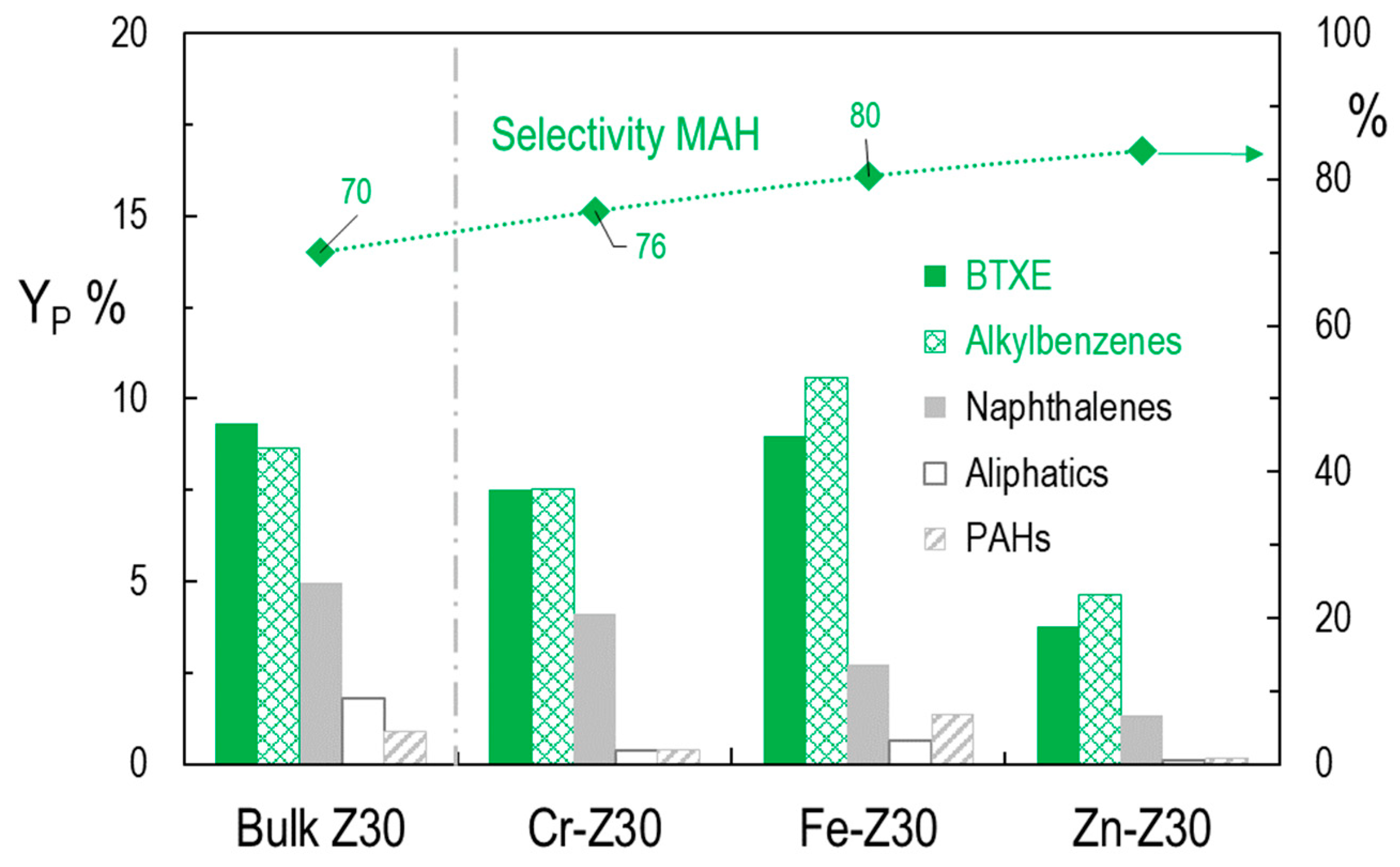 Catalysts 13 01198 g004