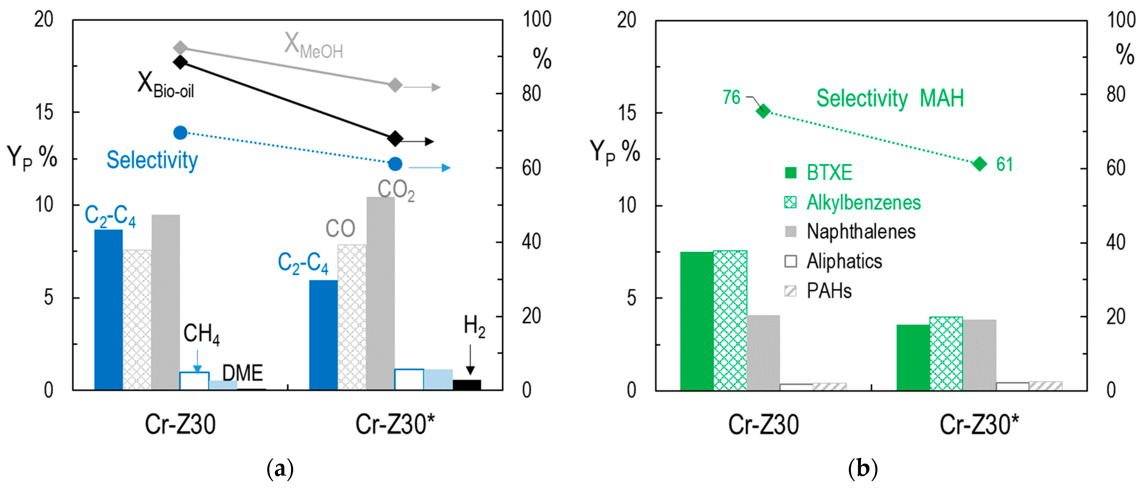 Catalysts 13 01198 g005