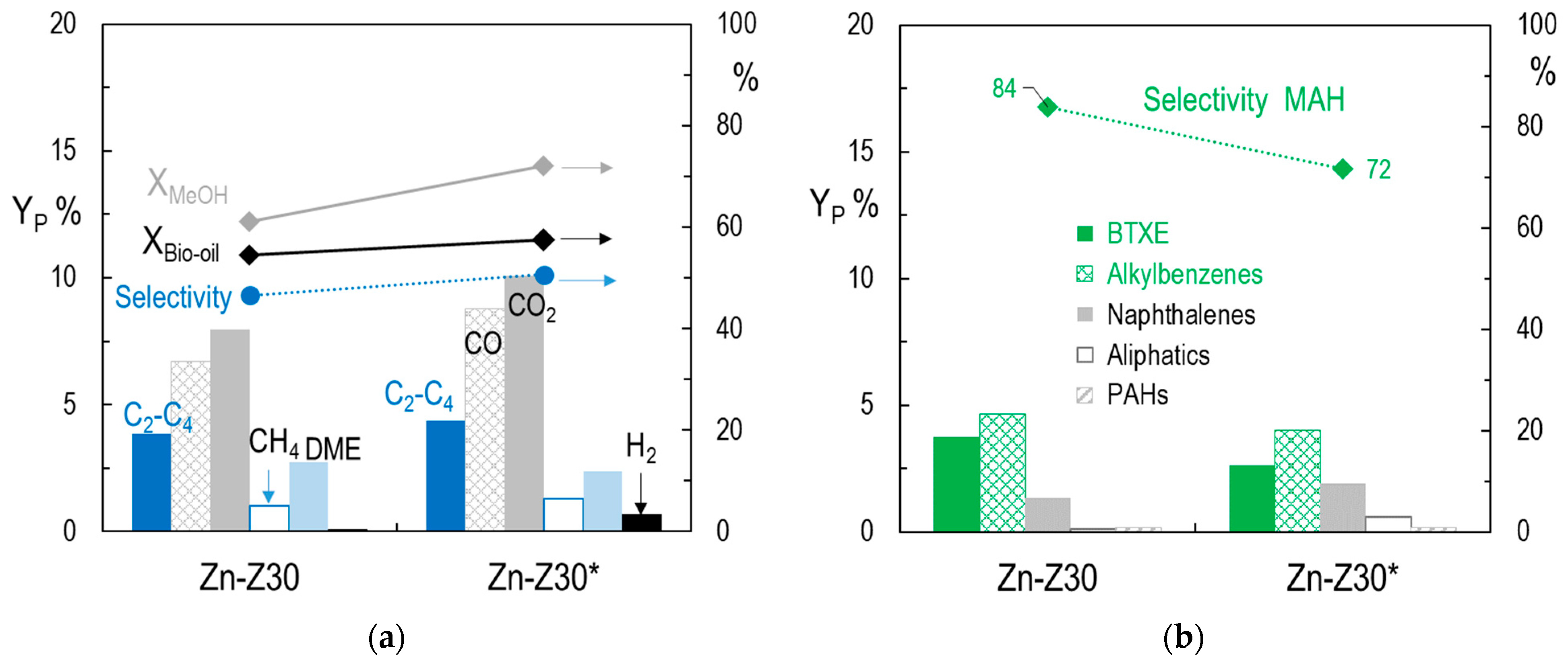 Catalysts 13 01198 g007