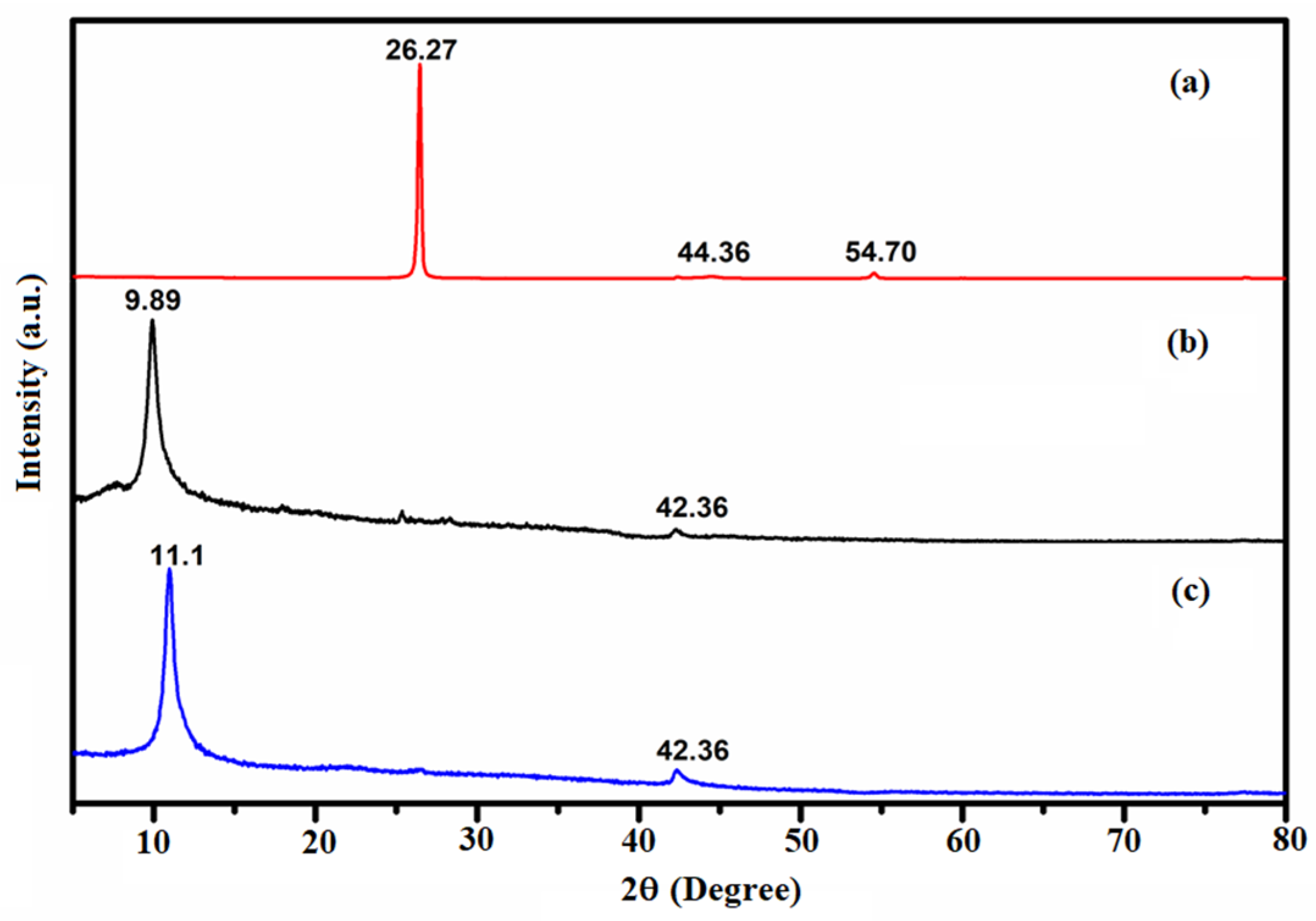 Catalysts 13 01200 g001