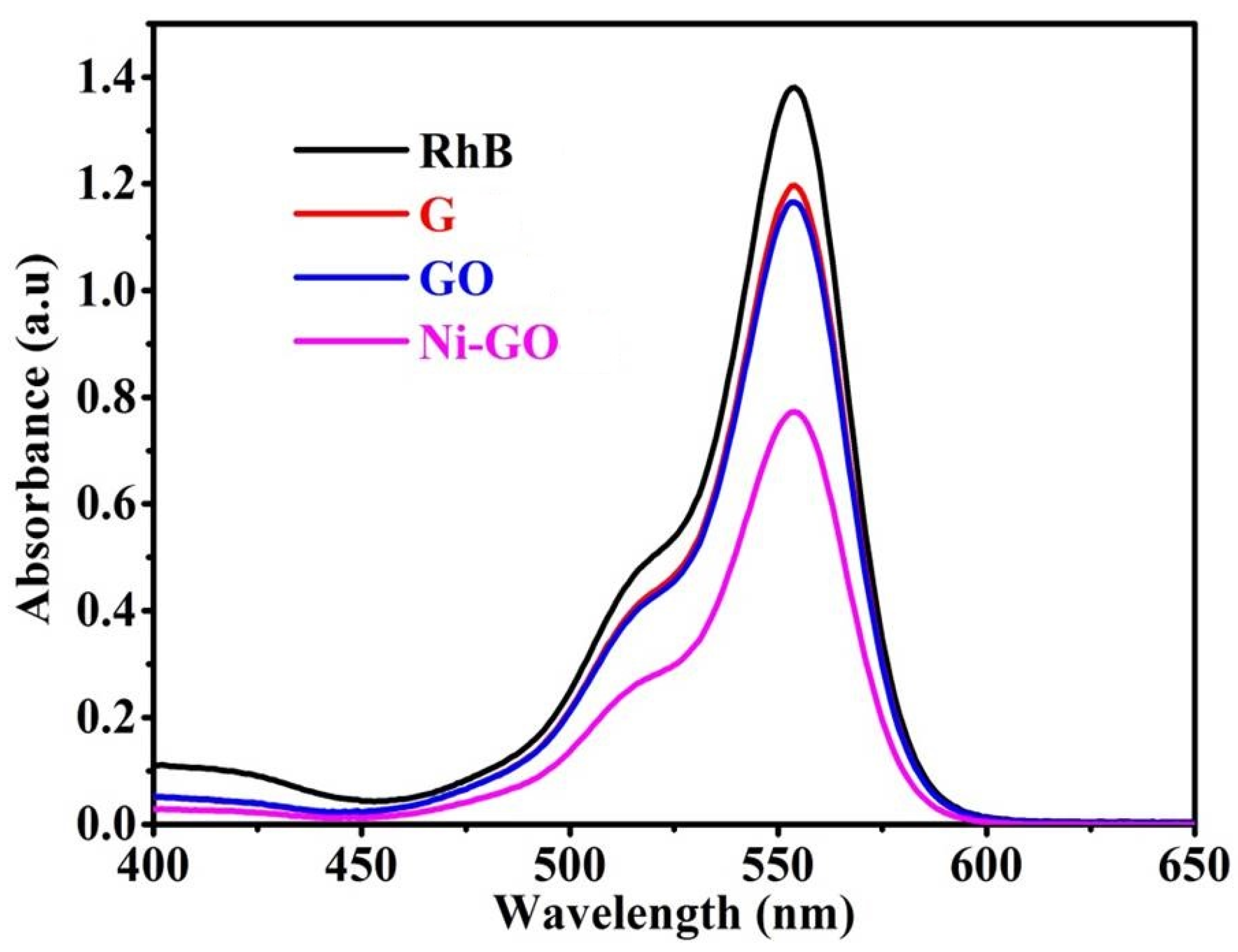 Catalysts 13 01200 g009