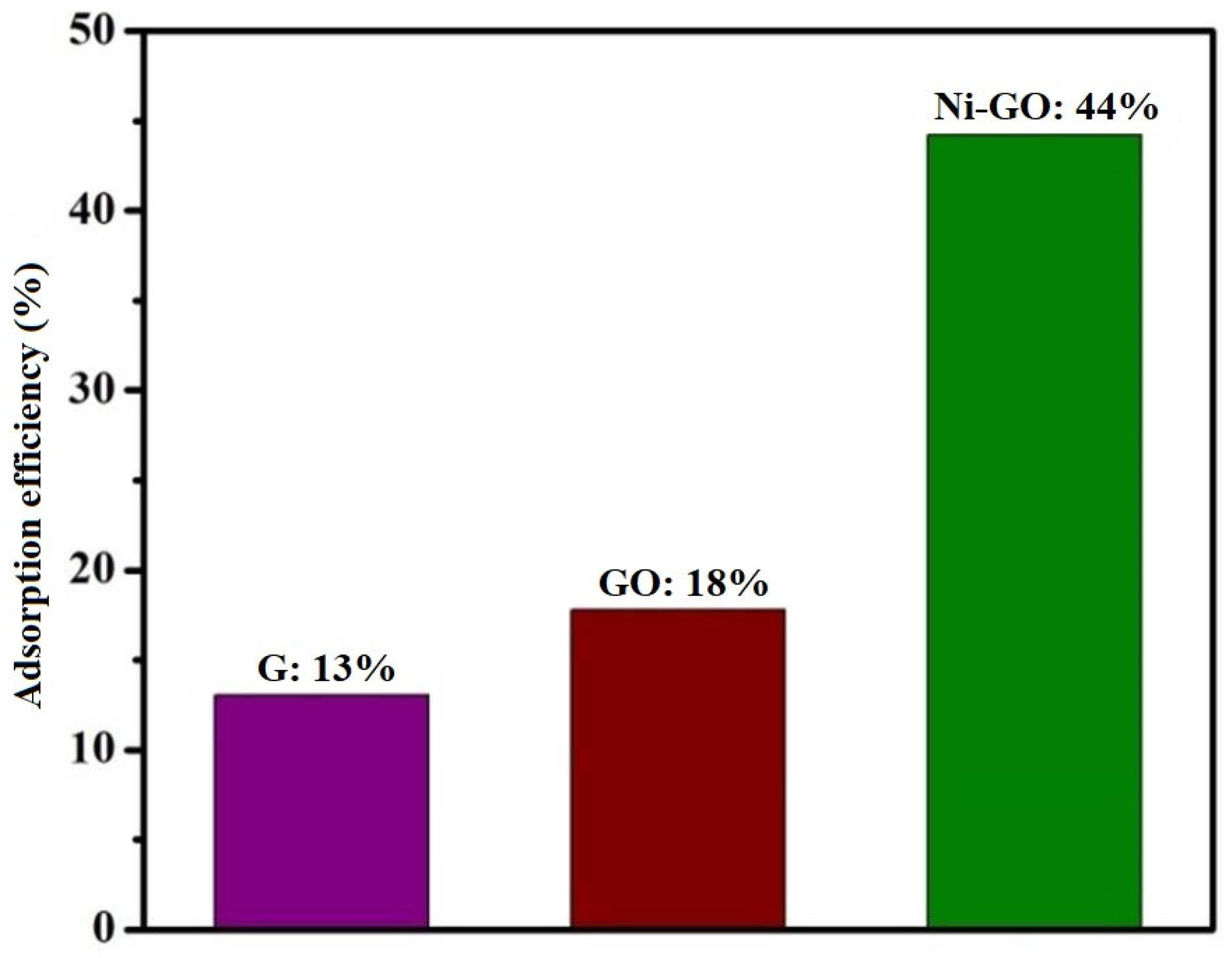 Catalysts 13 01200 g010