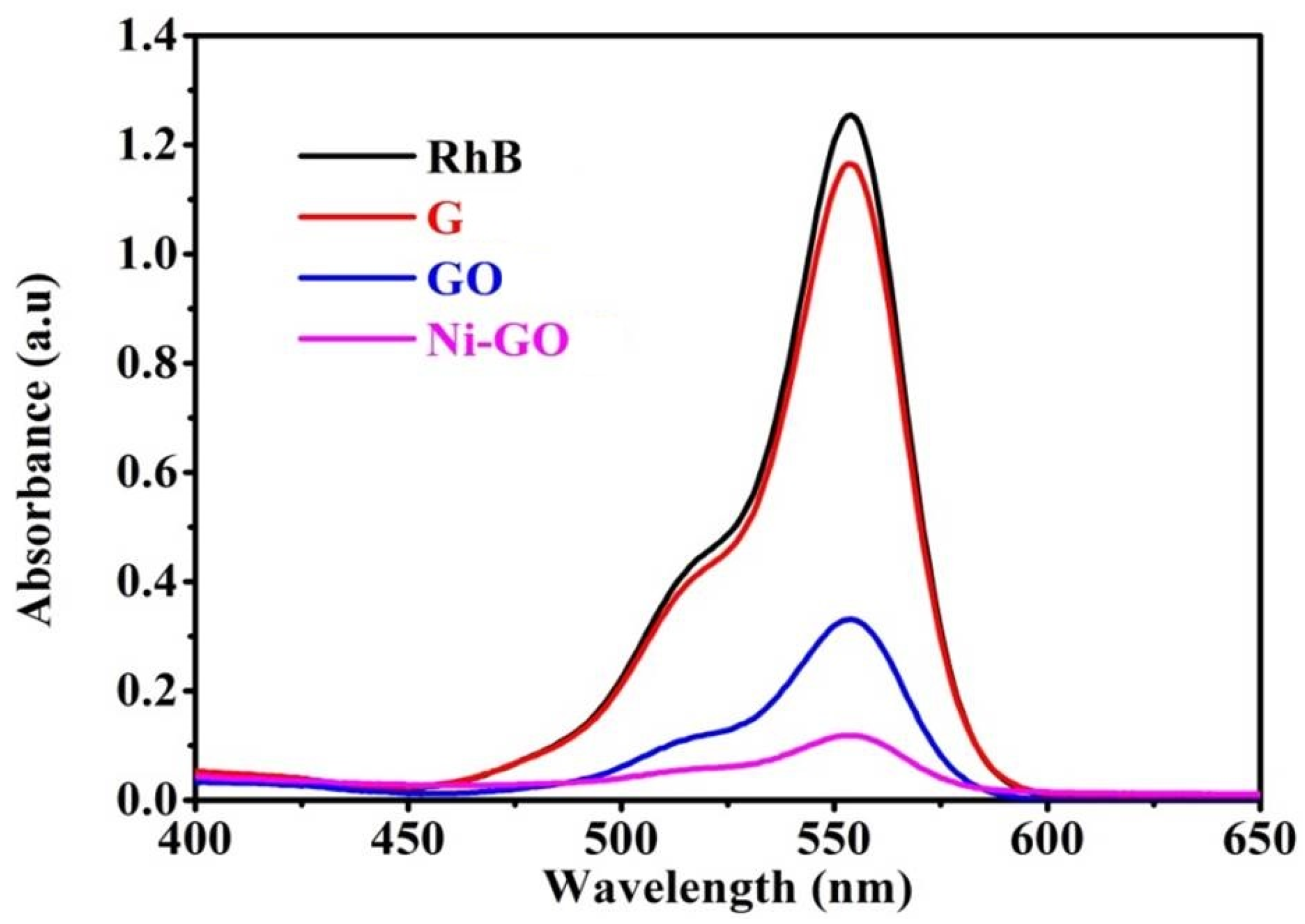 Catalysts 13 01200 g011