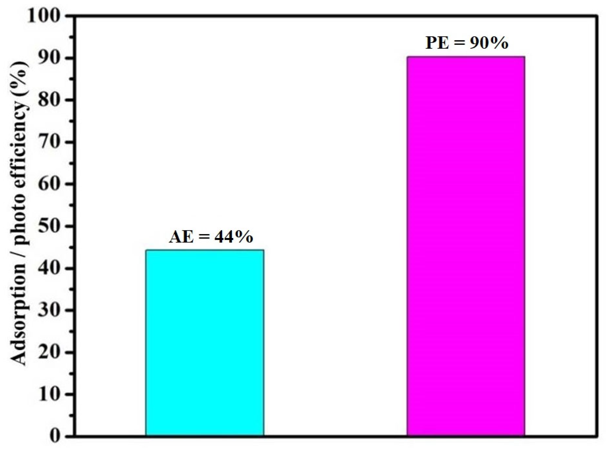 Catalysts 13 01200 g013