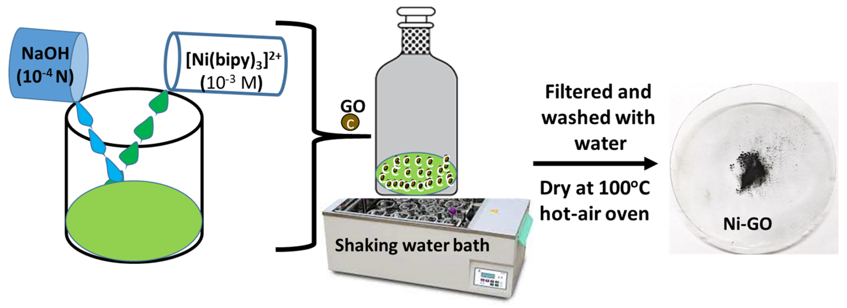Catalysts 13 01200 sch002