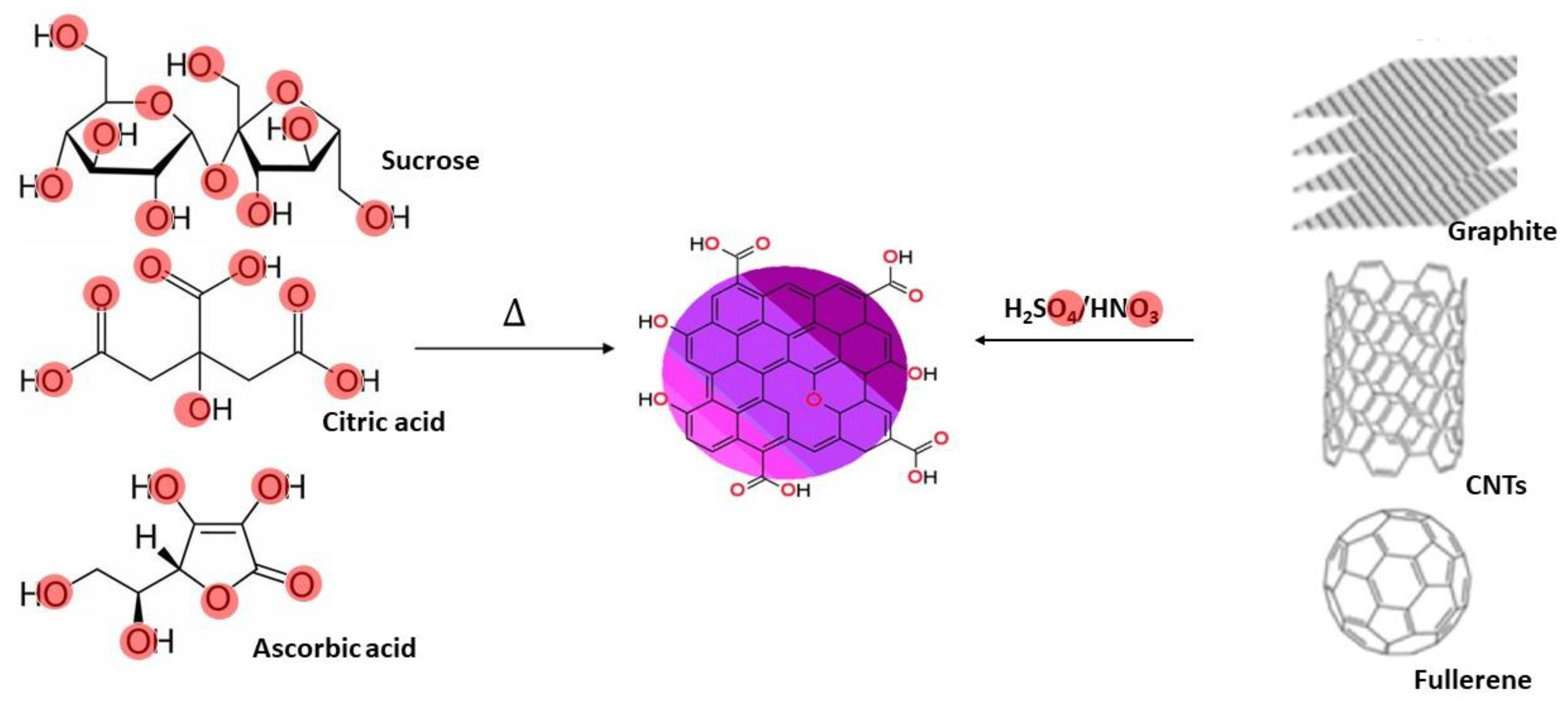 Catalysts 13 01201 g004 Catalysts 13 01201 g004