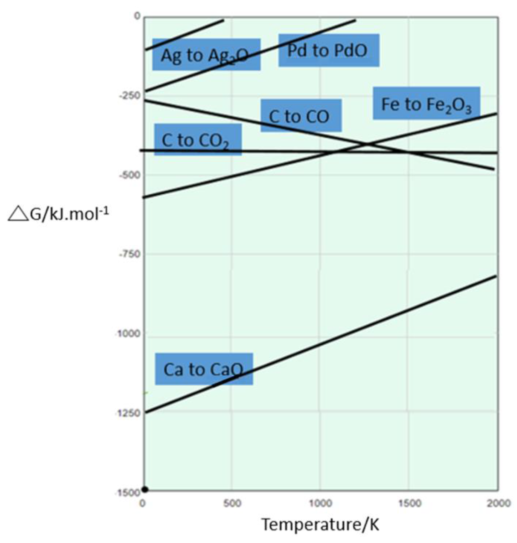 Catalysts 13 01201 g007 Catalysts 13 01201 g007