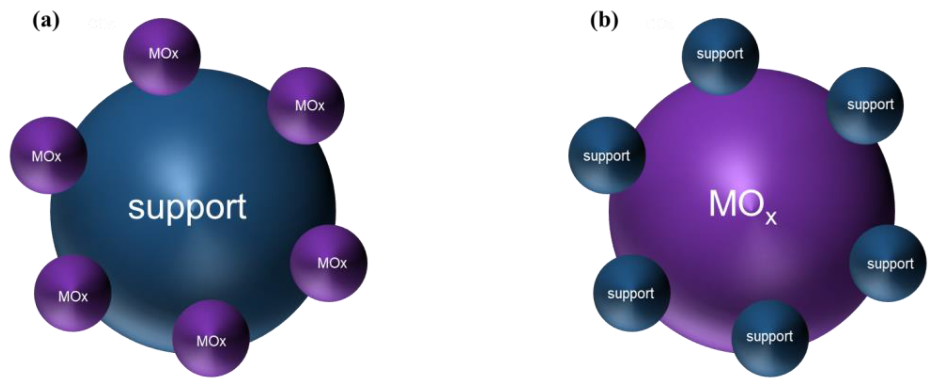 Catalysts 13 01201 g009 Catalysts 13 01201 g009