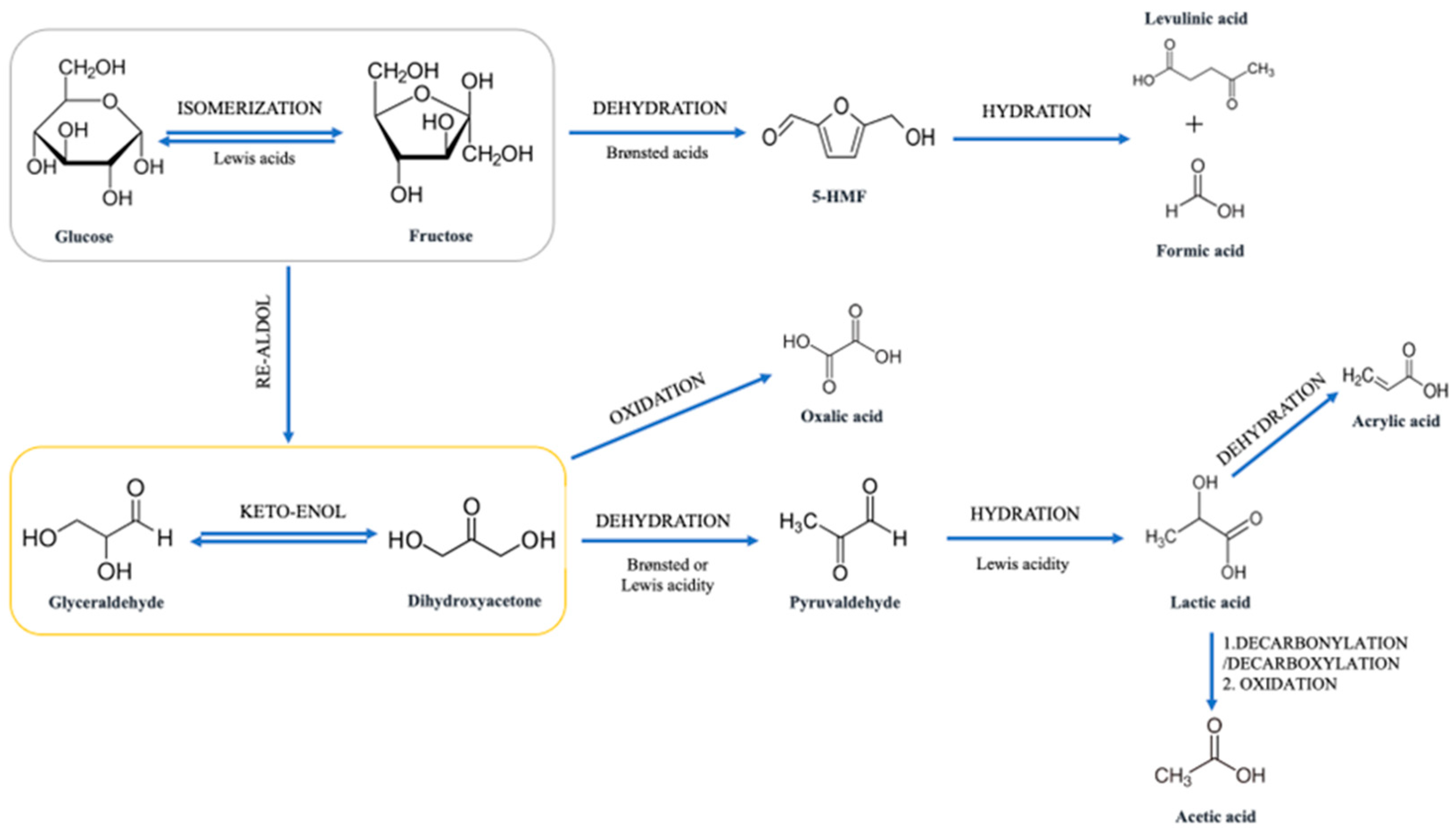 Catalysts 13 01202 g001