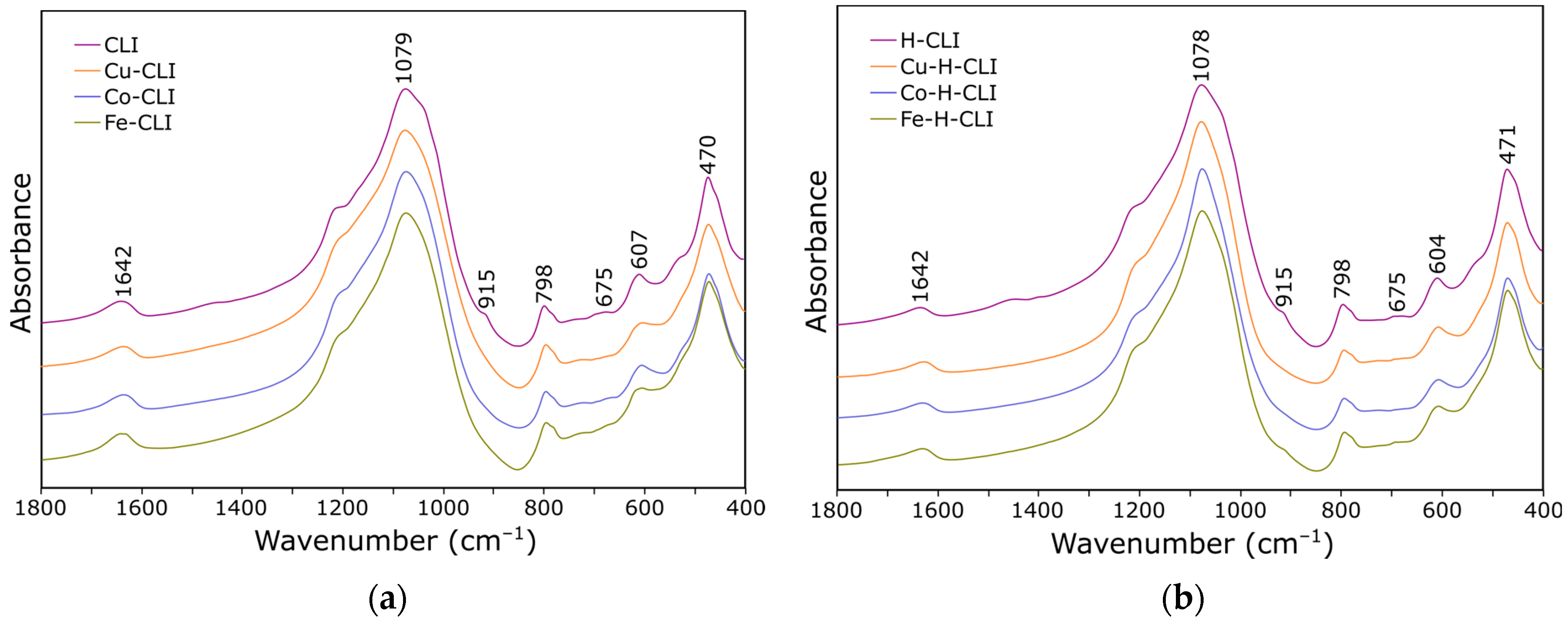 Catalysts 13 01202 g003