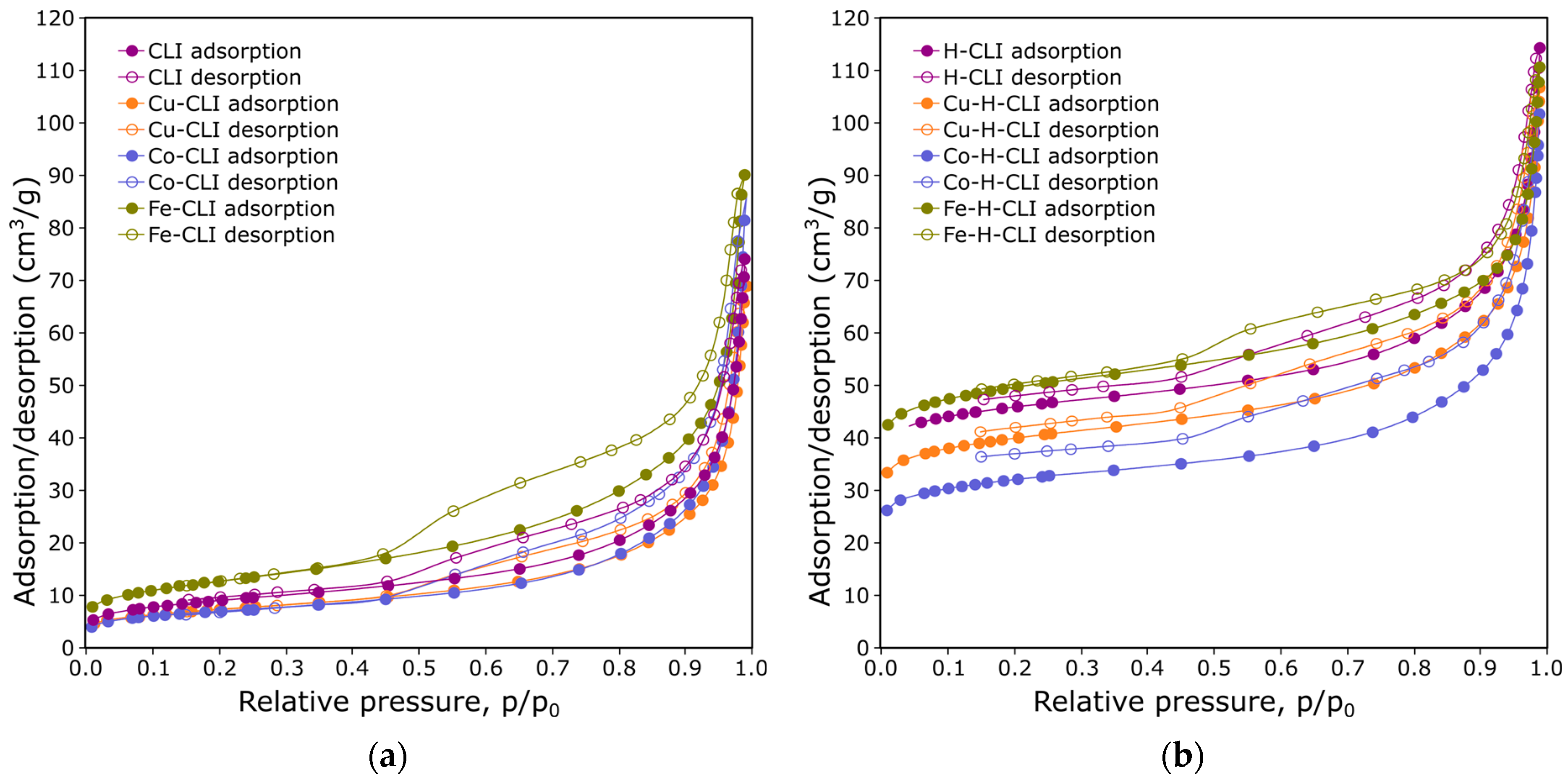Catalysts 13 01202 g004
