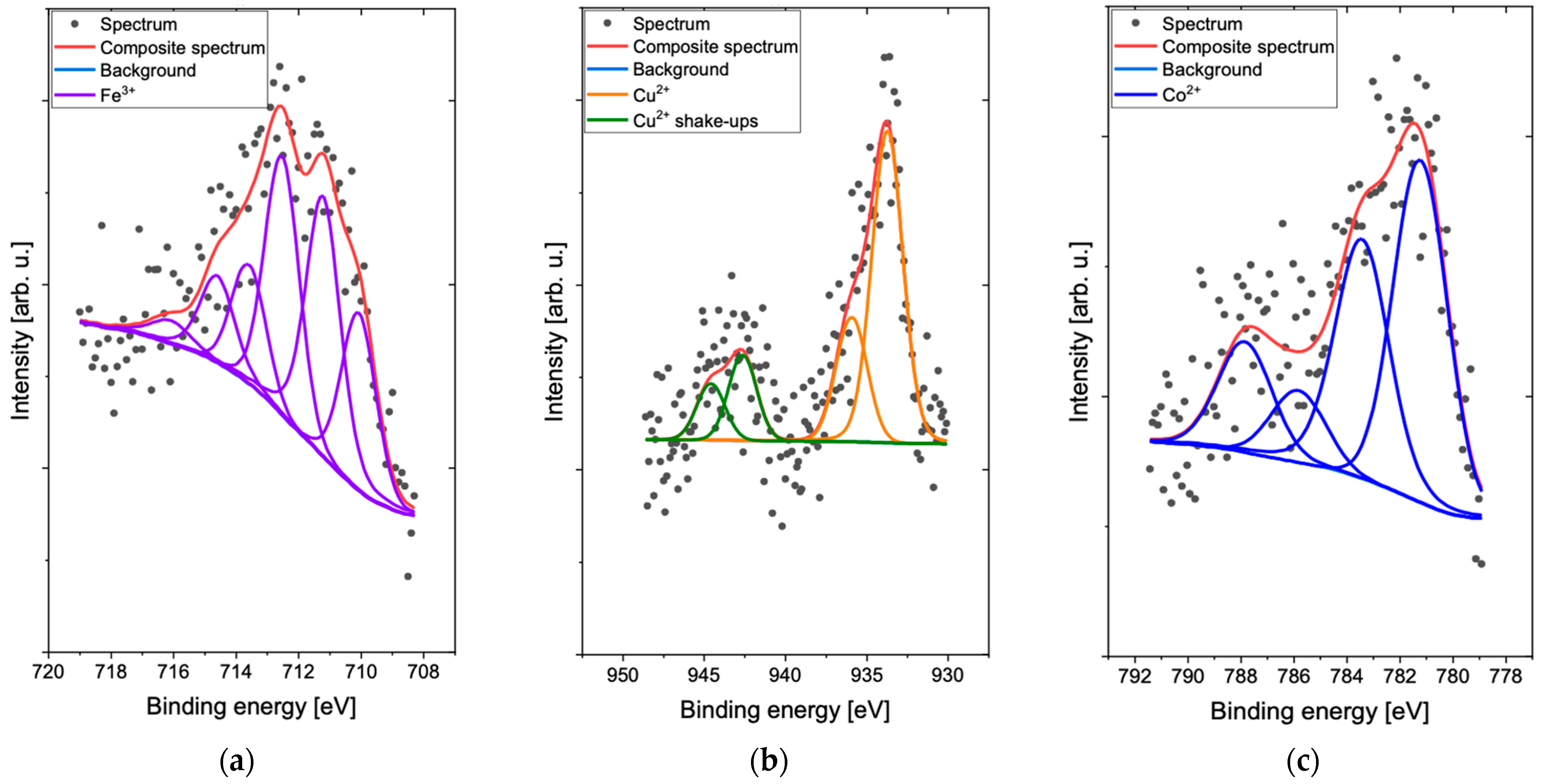 Catalysts 13 01202 g005a